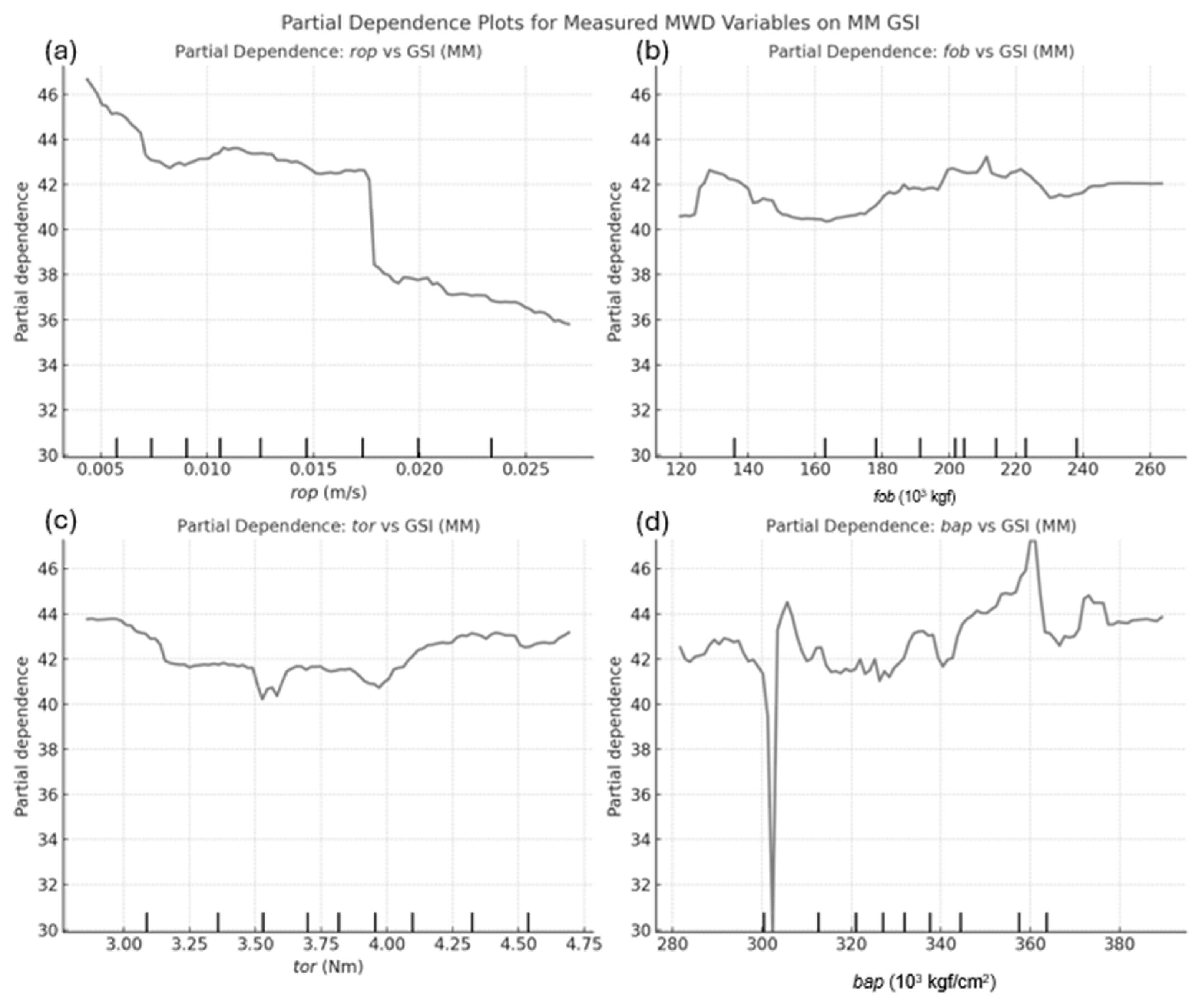 Mining 05 00020 g009