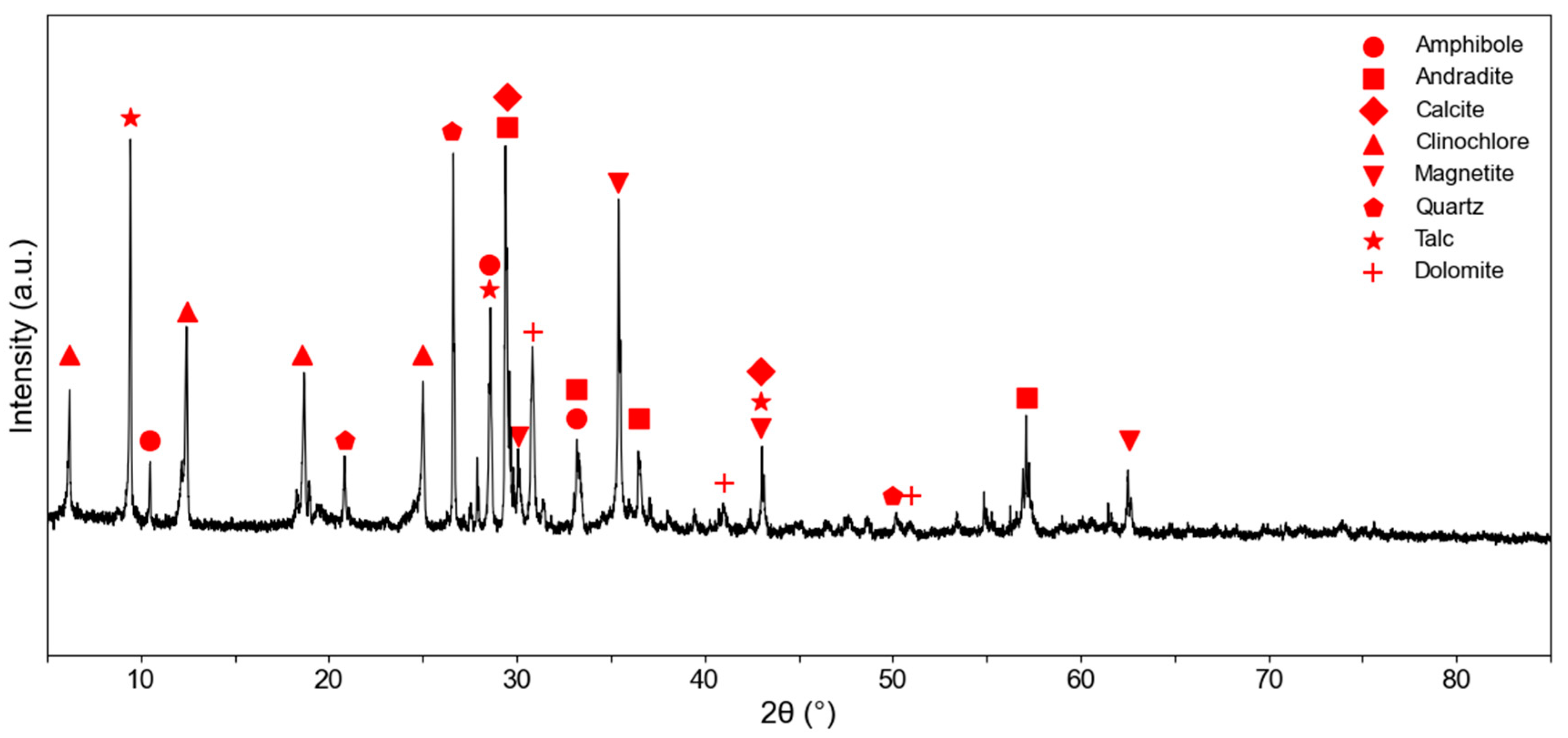 Mining 05 00021 g008