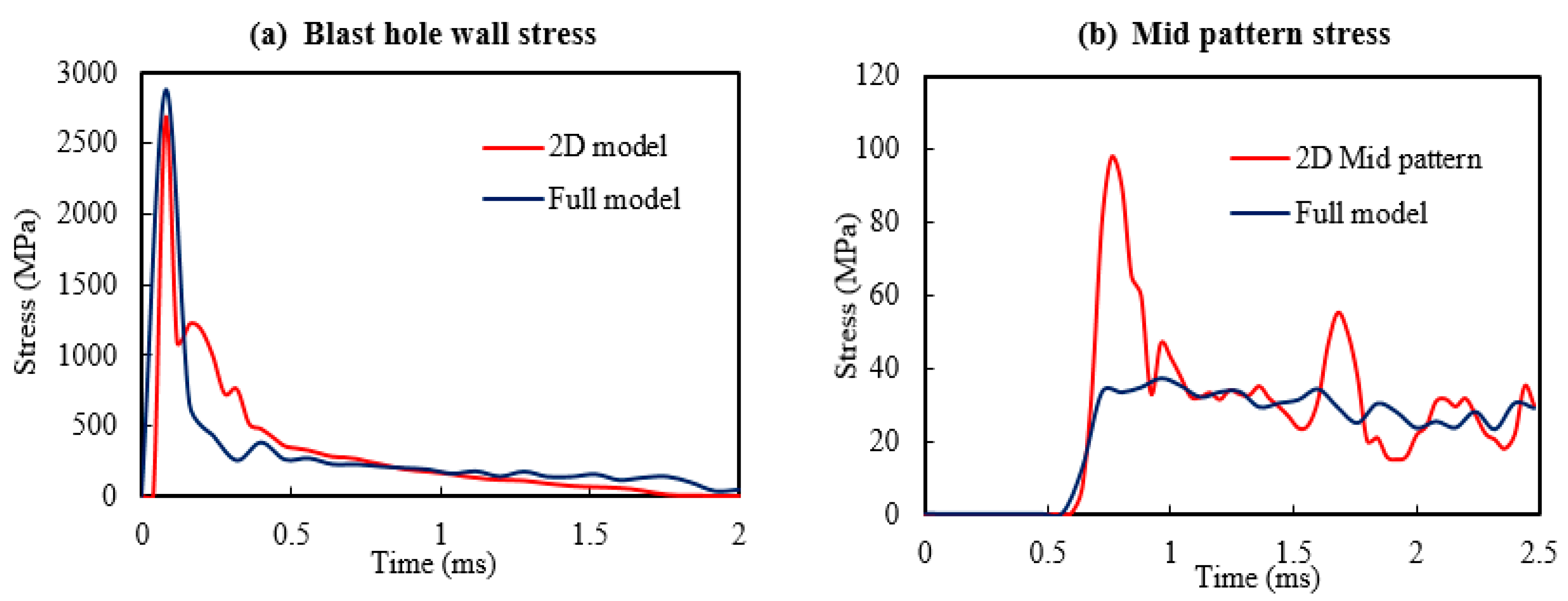 Mining 05 00022 g004
