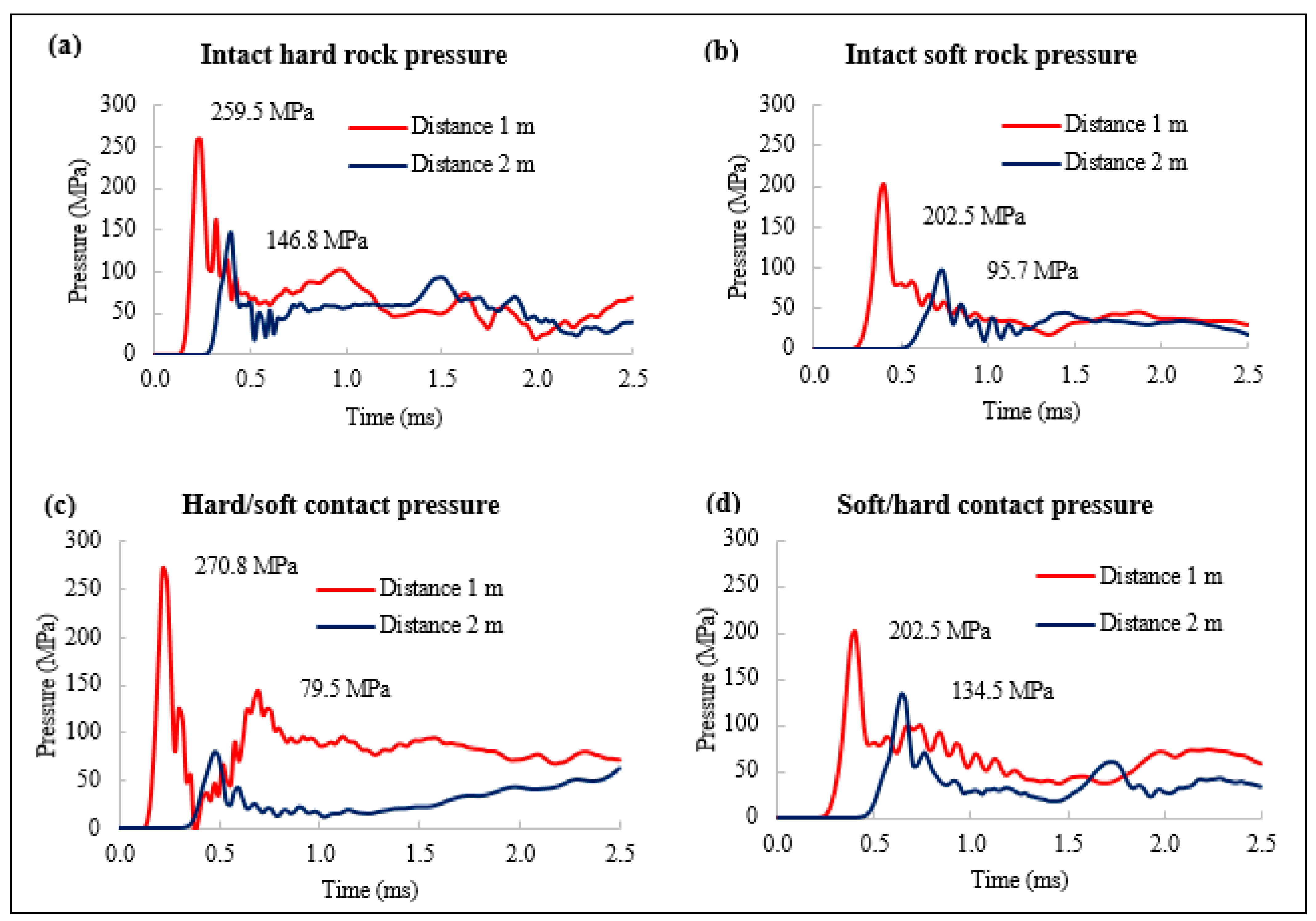 Mining 05 00022 g012