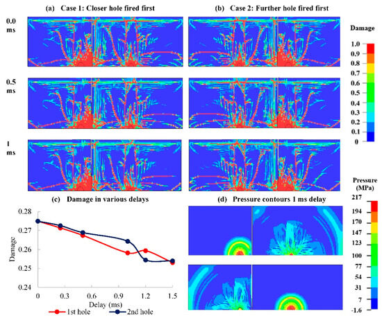 blue　フォロー割引 Changes in the state of matter of KCIO4 to improve thermal