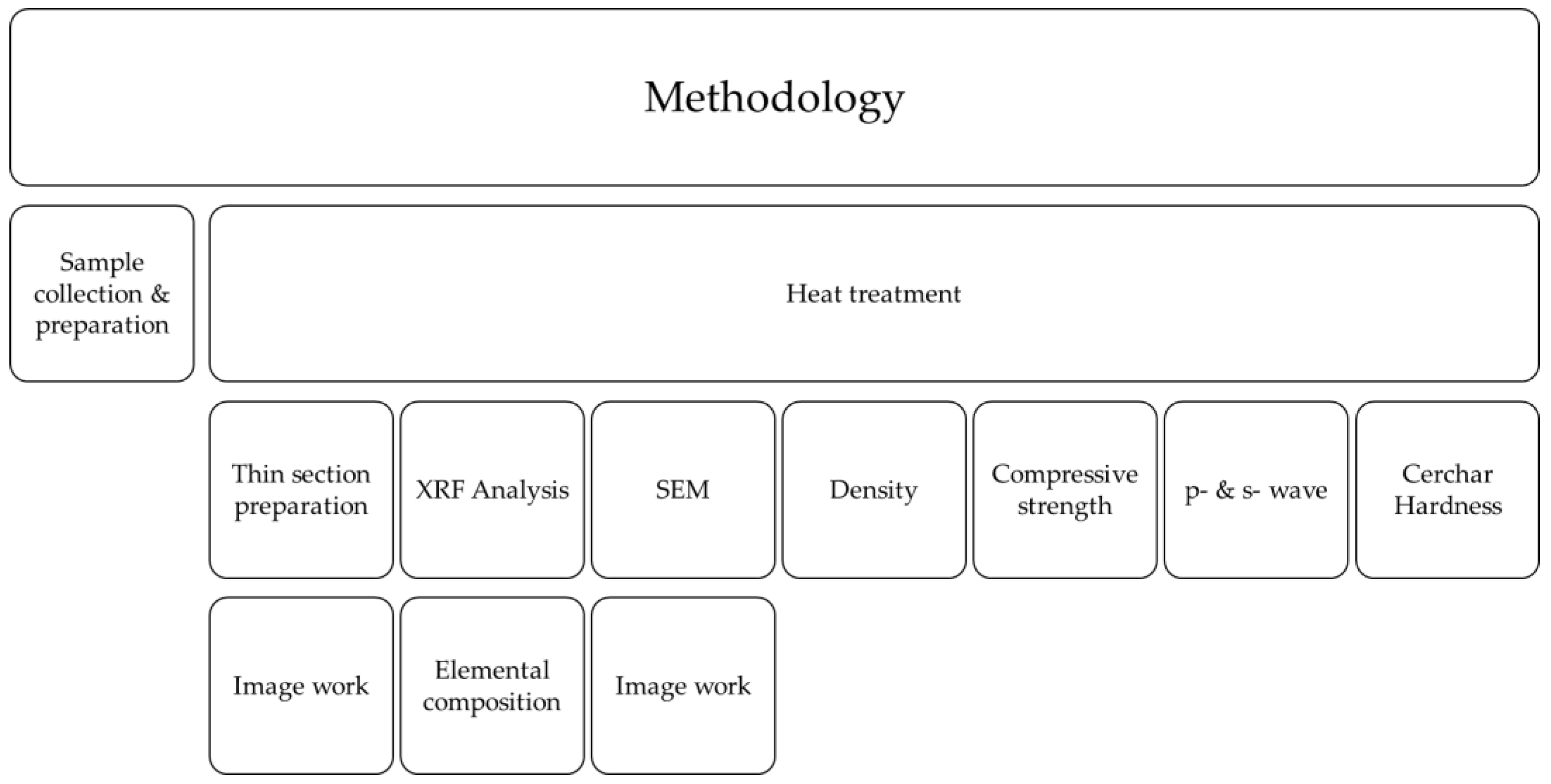 Mining 05 00030 g001