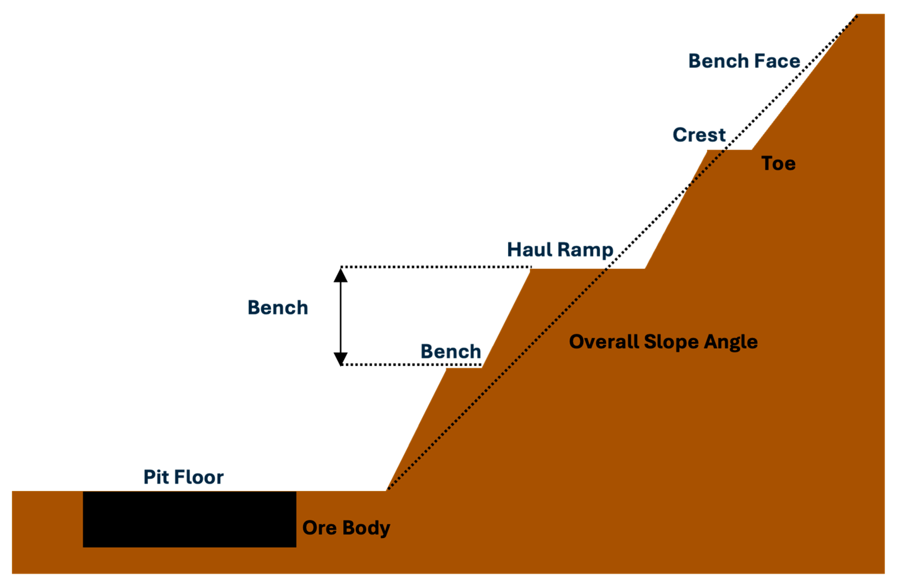 Mining 05 00032 g001
