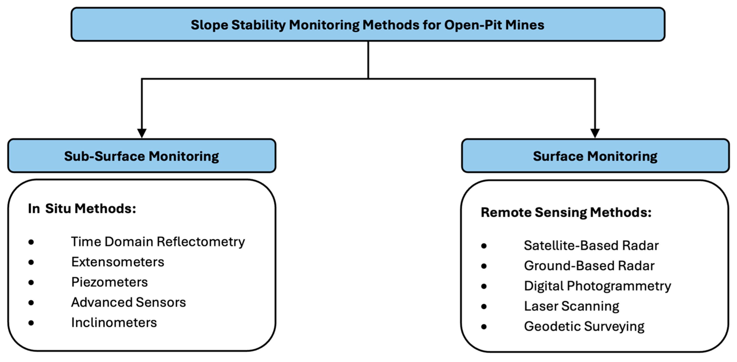 Mining 05 00032 g006