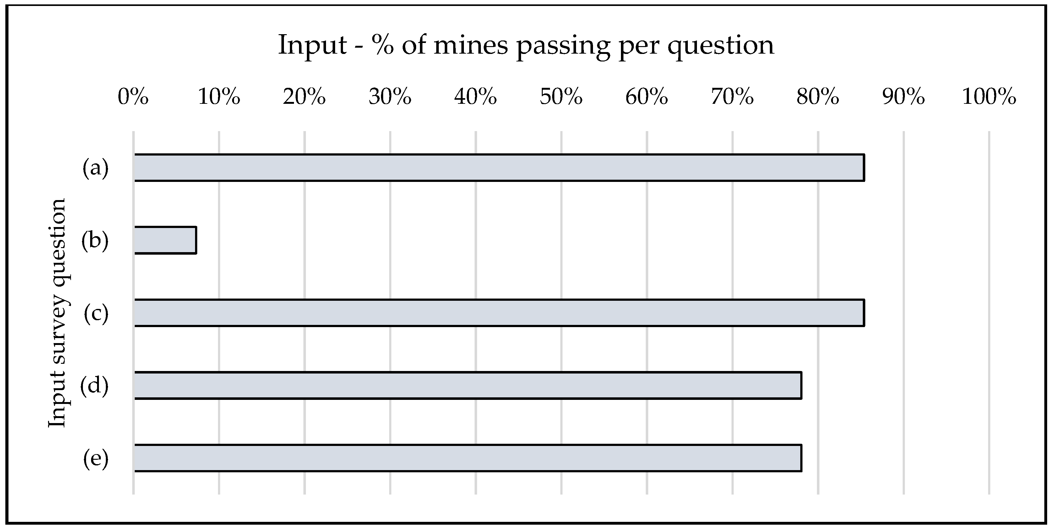 Mining 05 00034 g005
