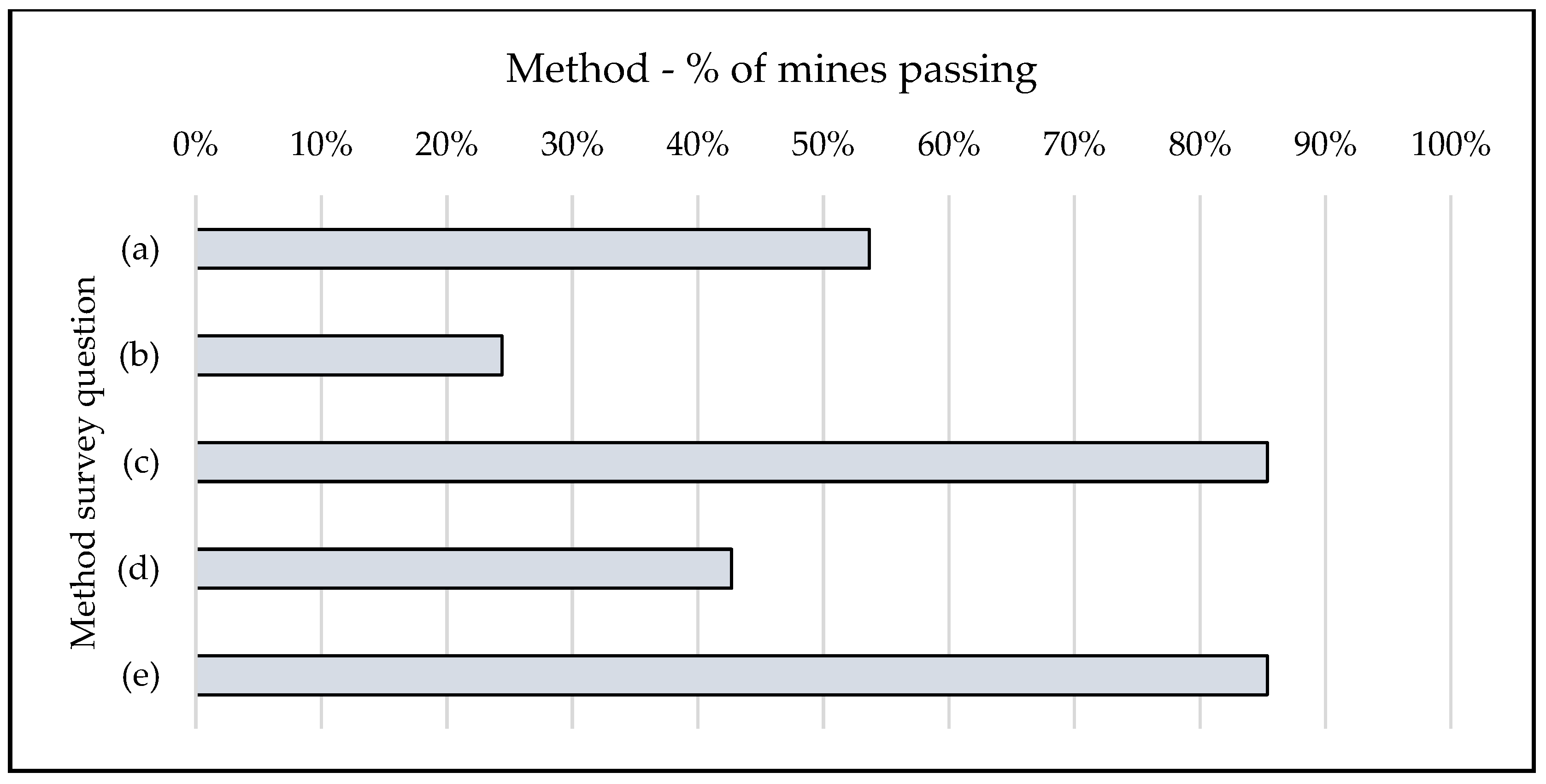 Mining 05 00034 g007