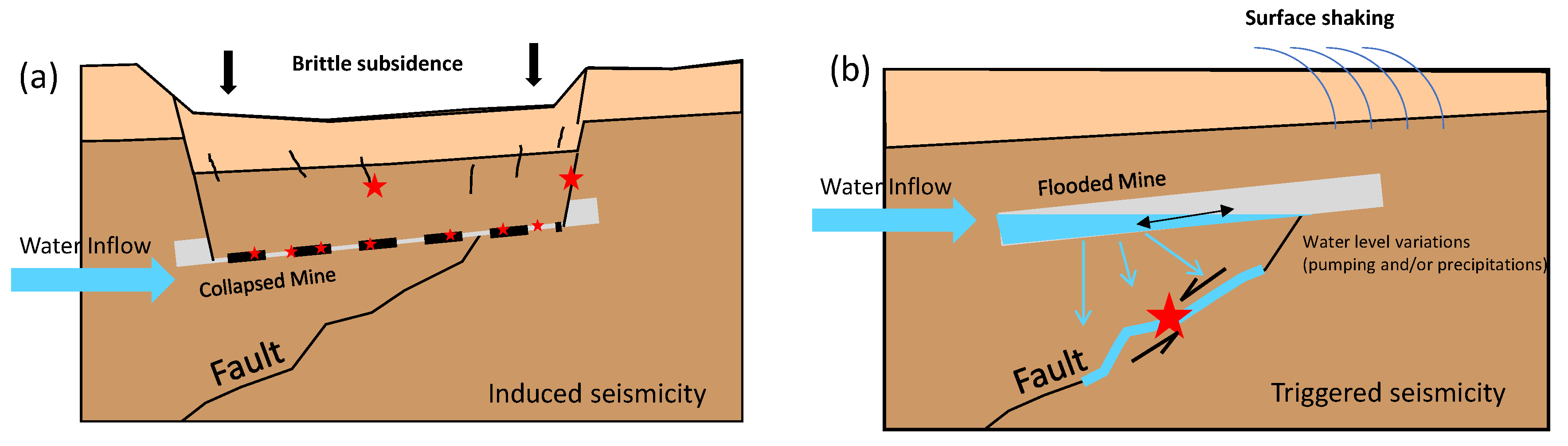 Mining 05 00035 g001
