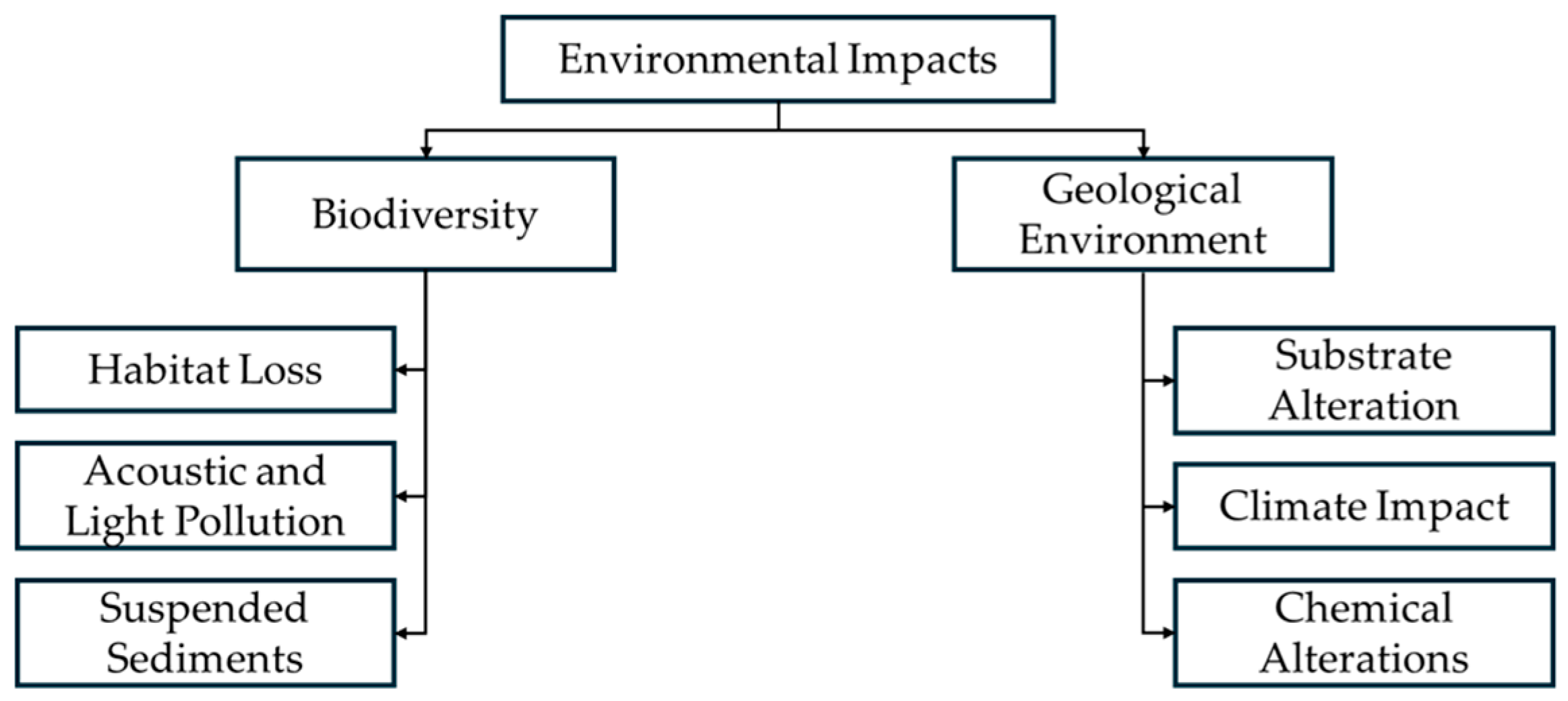 Mining 05 00036 g001
