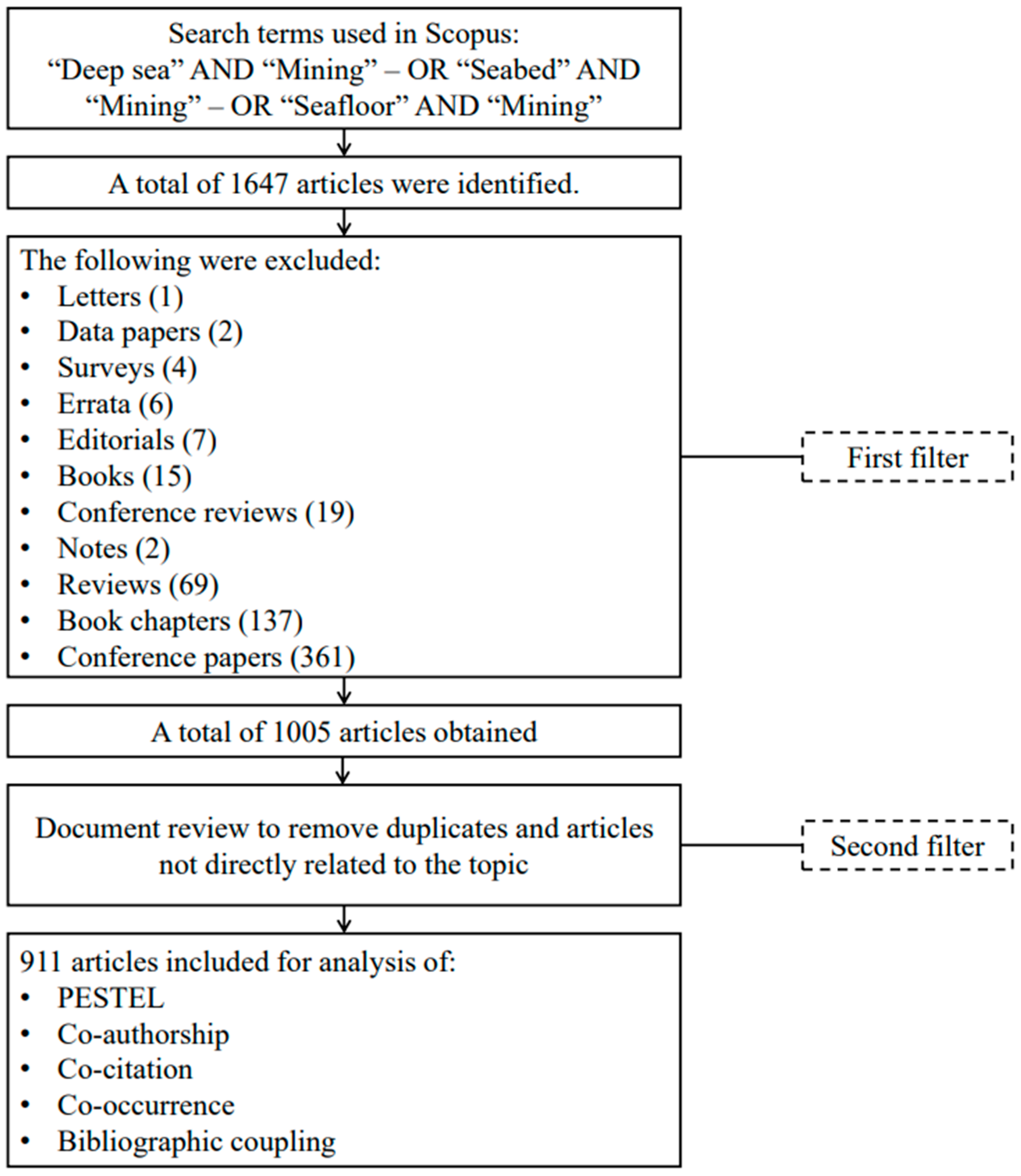 Mining 05 00036 g002