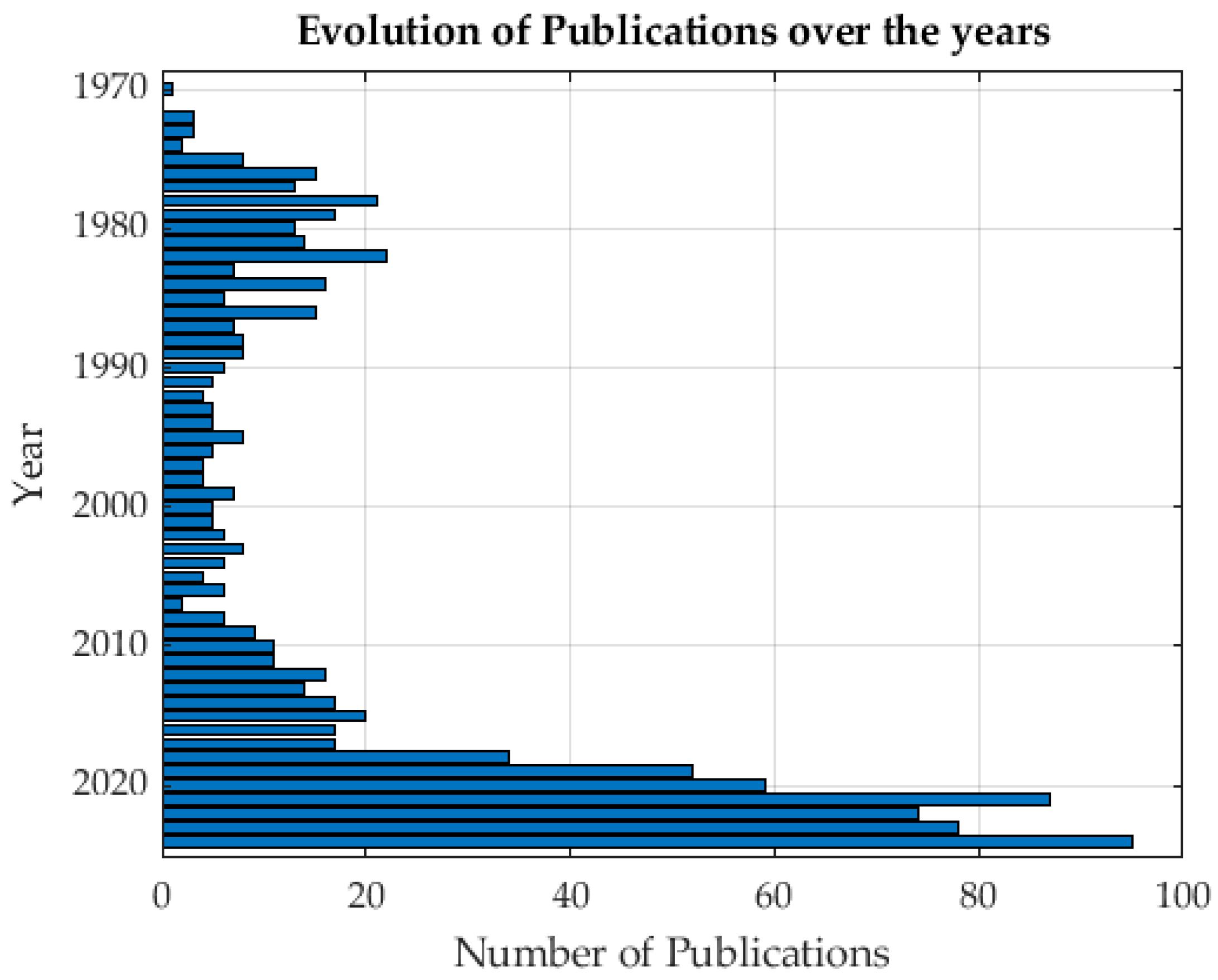 Mining 05 00036 g003