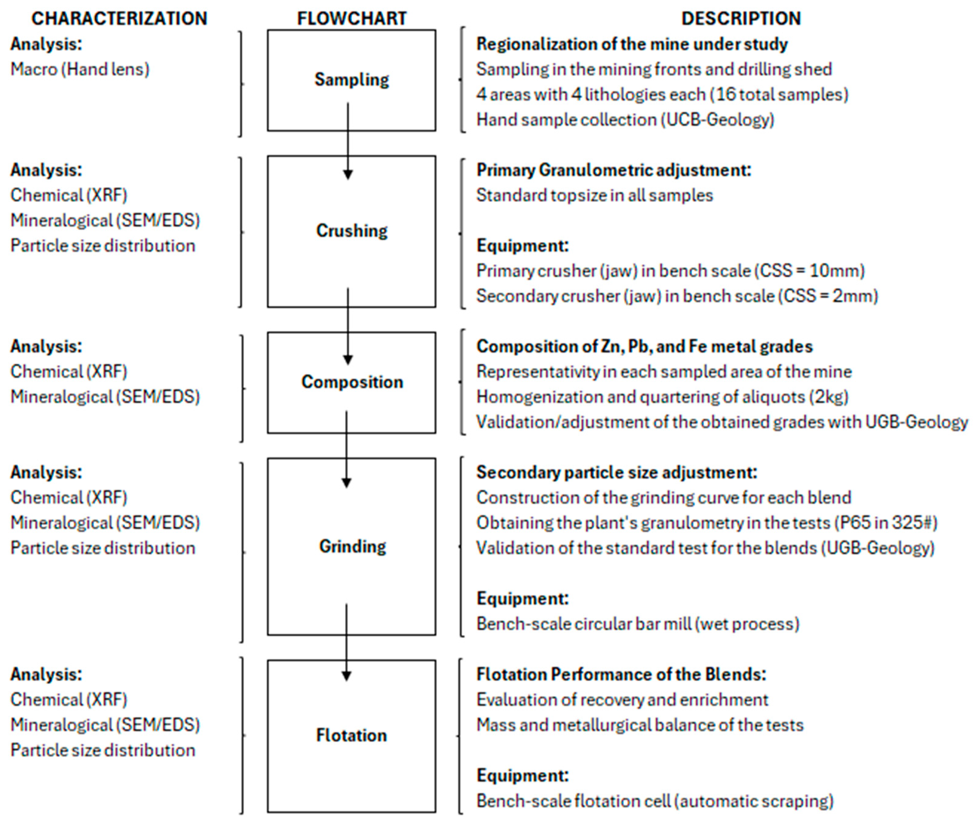 Mining 05 00041 g001