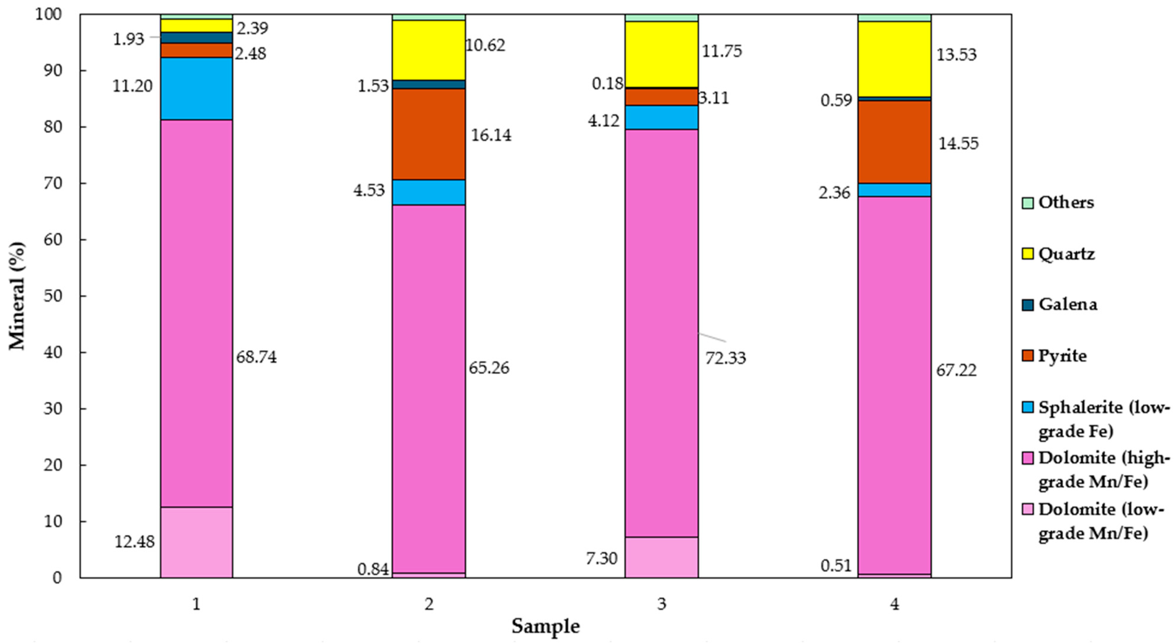 Mining 05 00041 g003