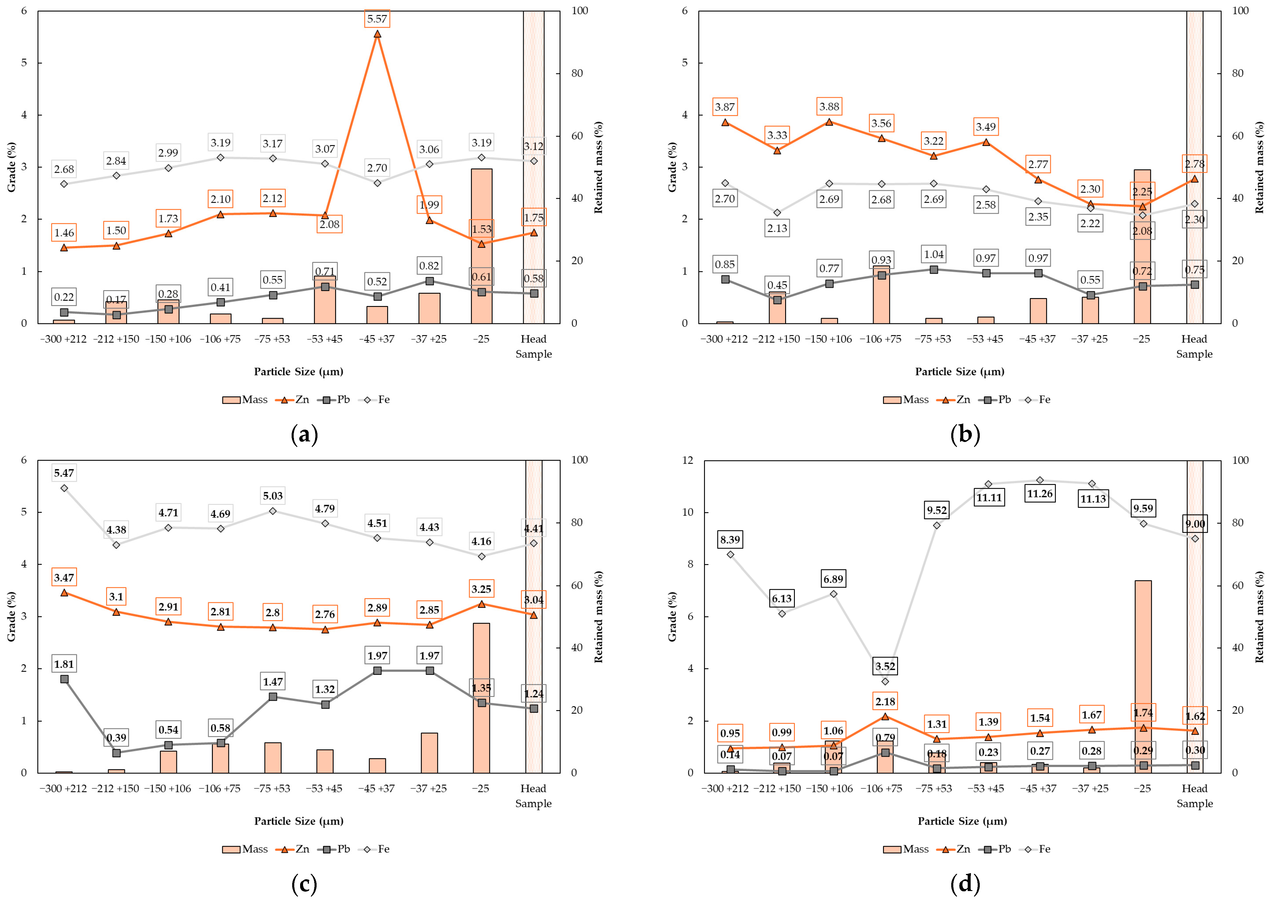 Mining 05 00041 g005