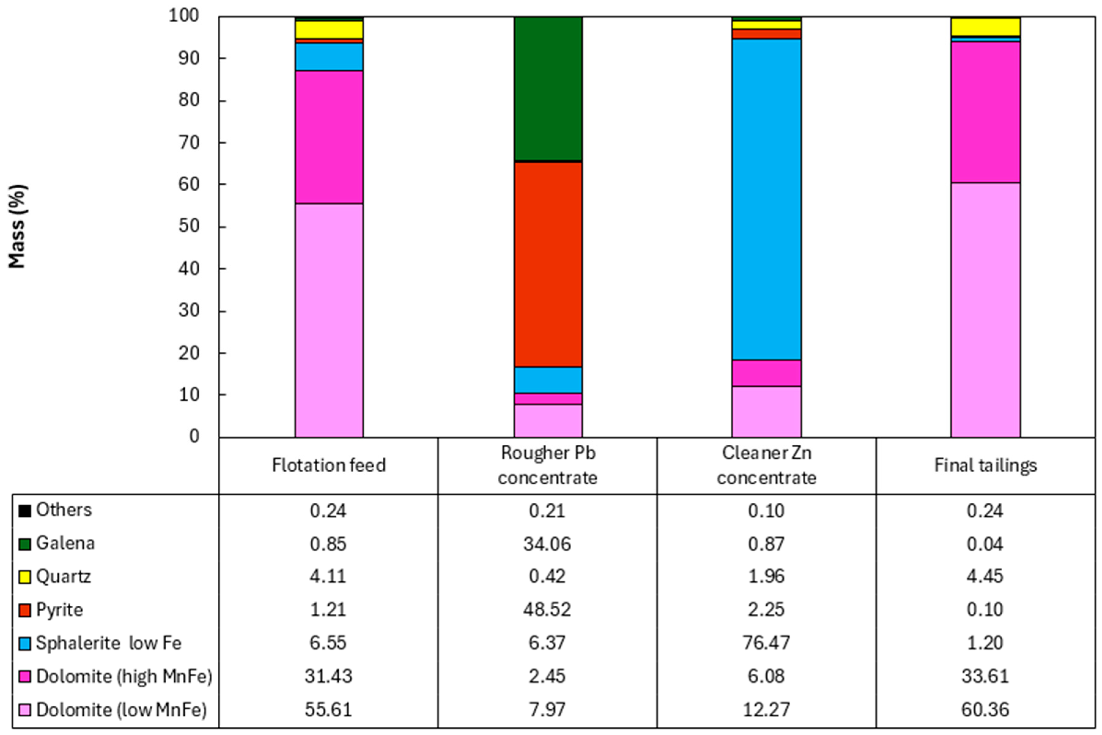 Mining 05 00041 g010