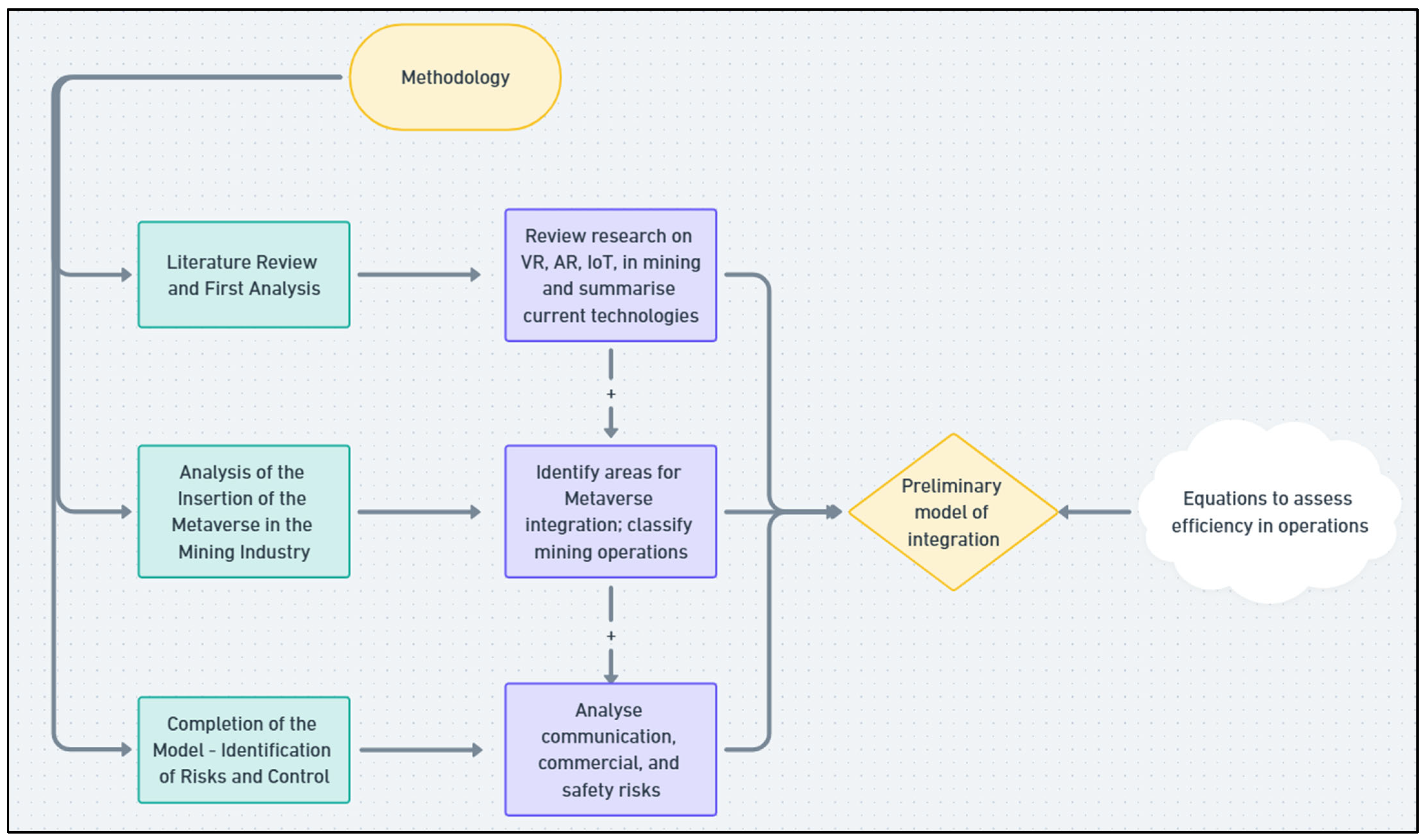 Mining 05 00042 g001