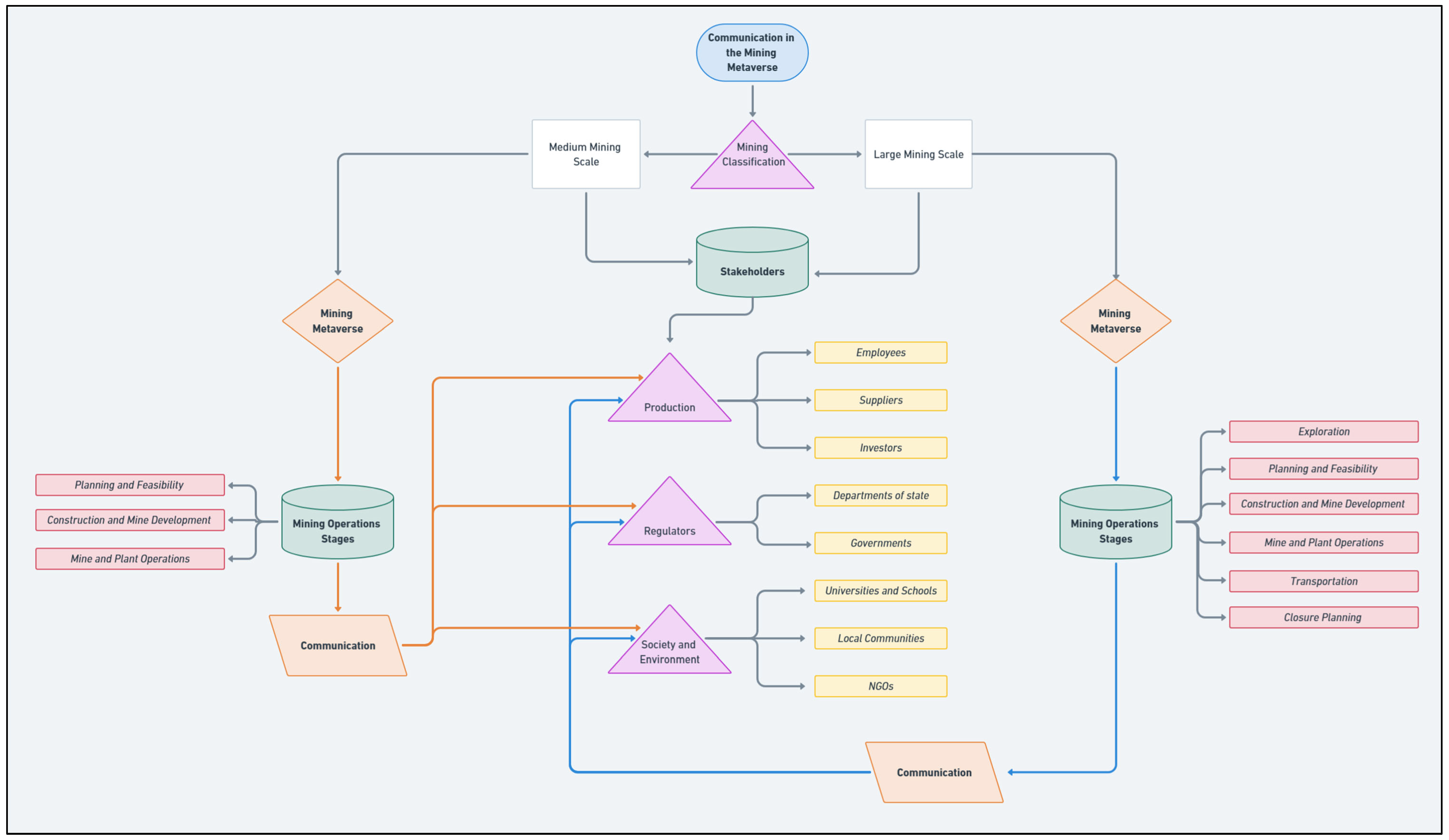 Mining 05 00042 g004