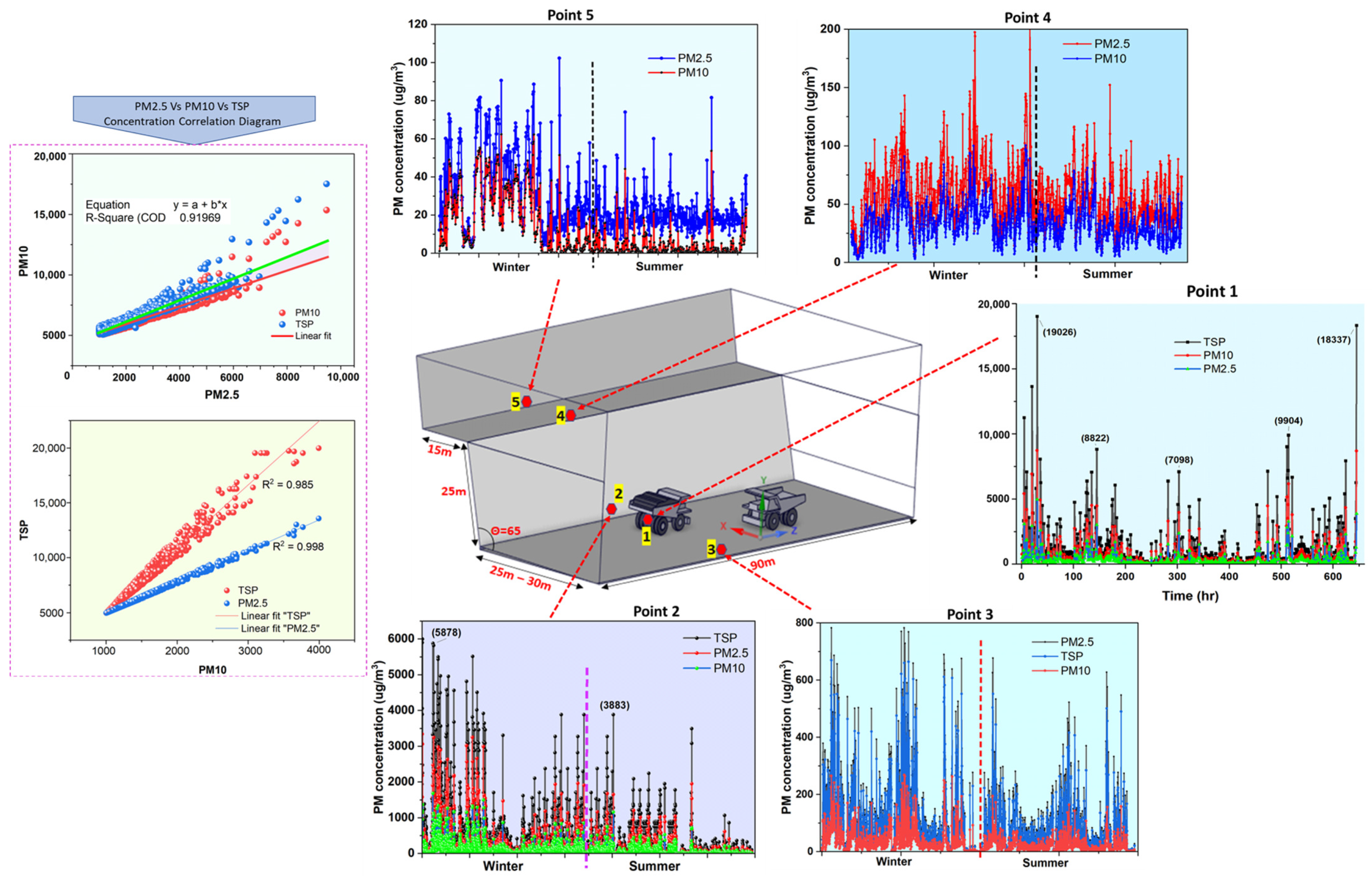 Mining 05 00043 g006