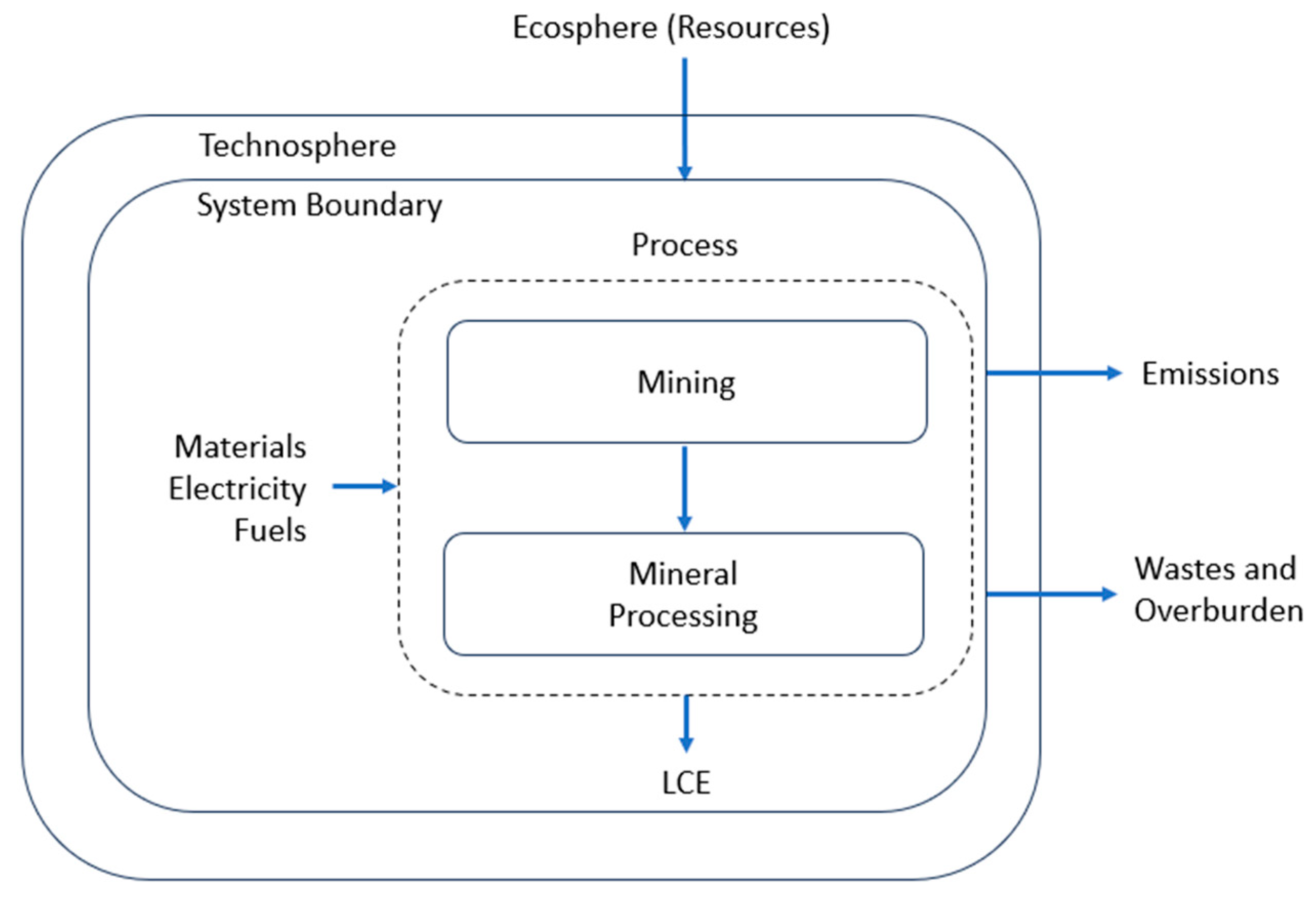 Mining 05 00045 g003