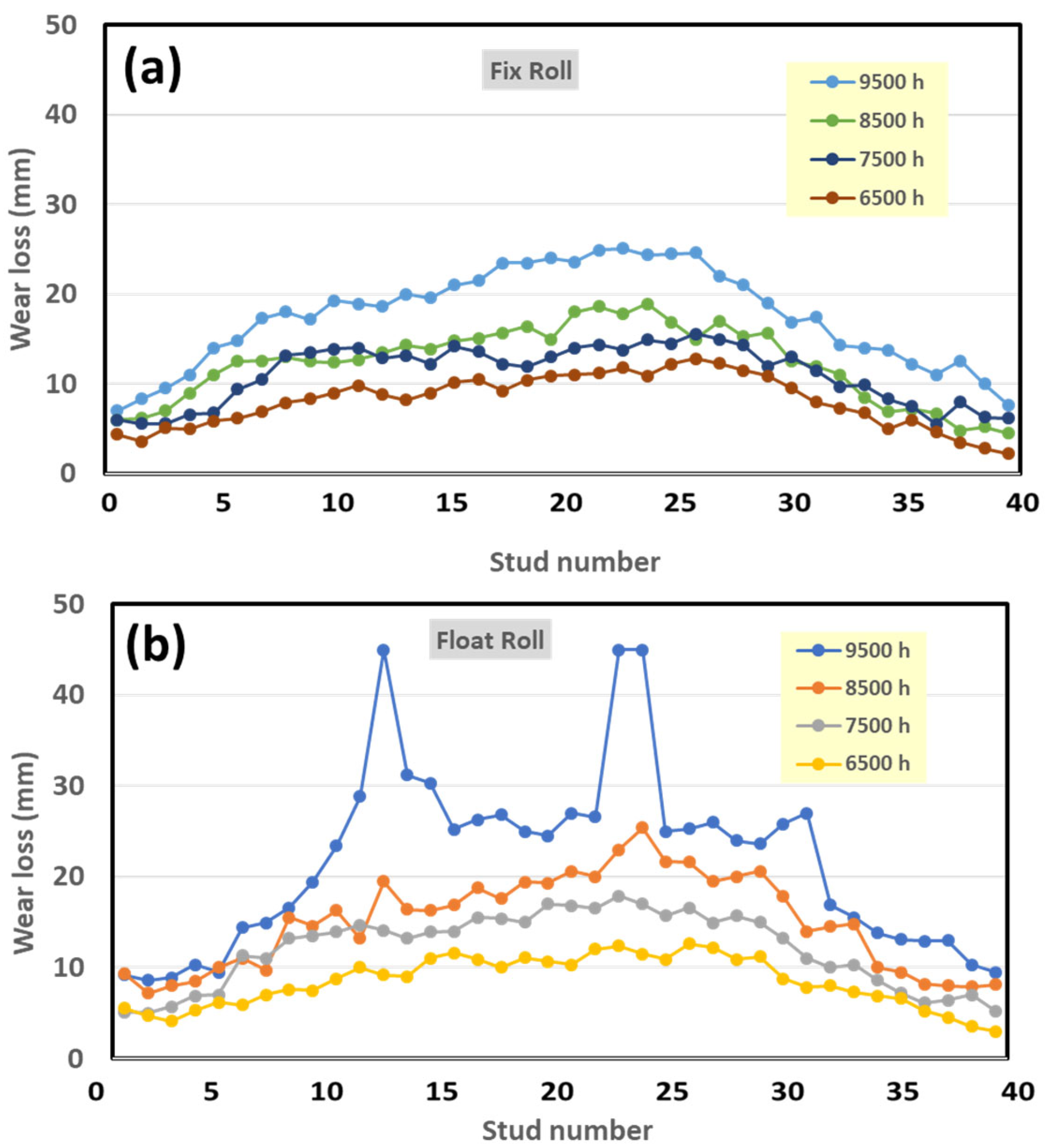 Mining 05 00047 g002