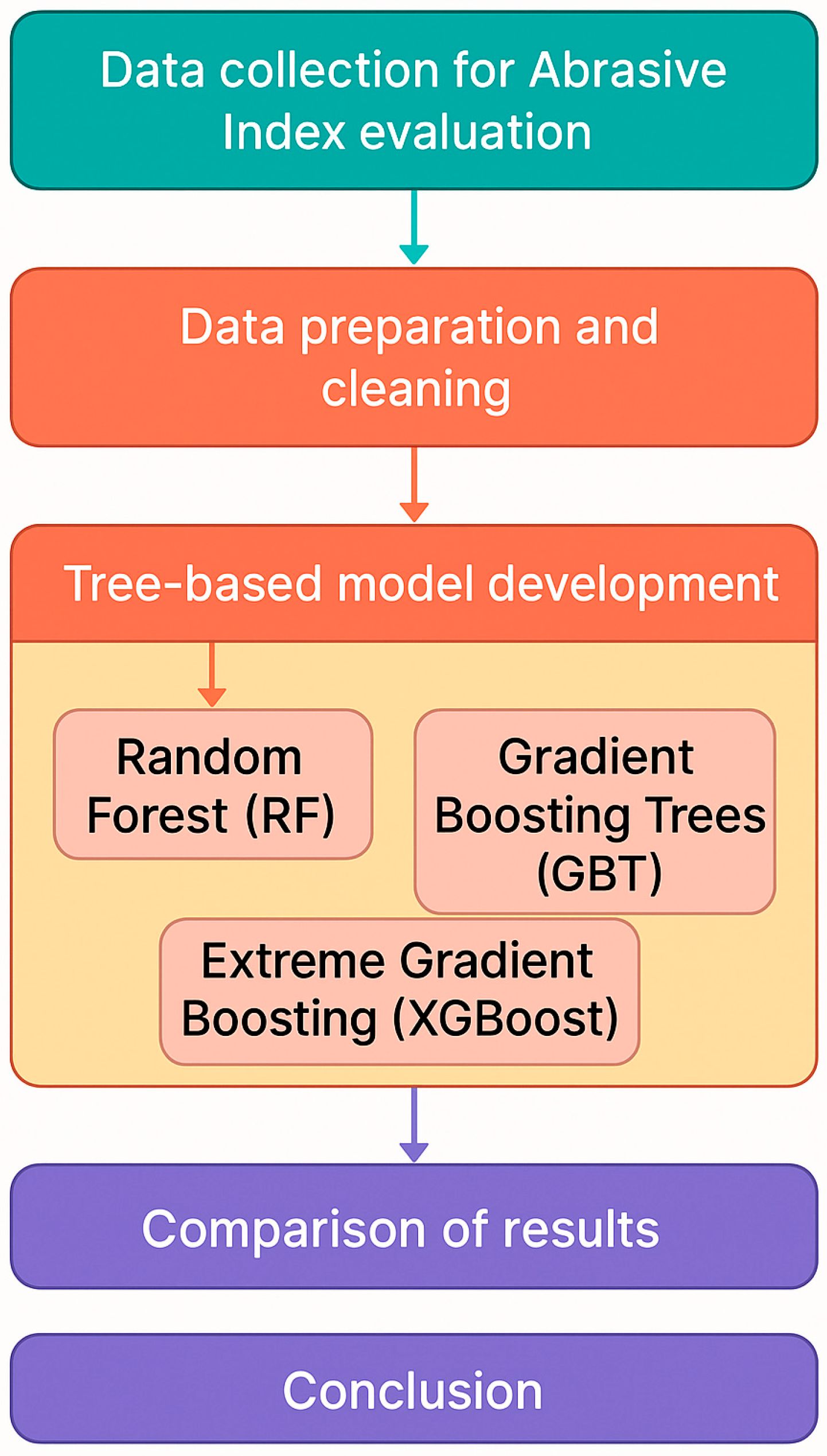 Mining 05 00048 g001