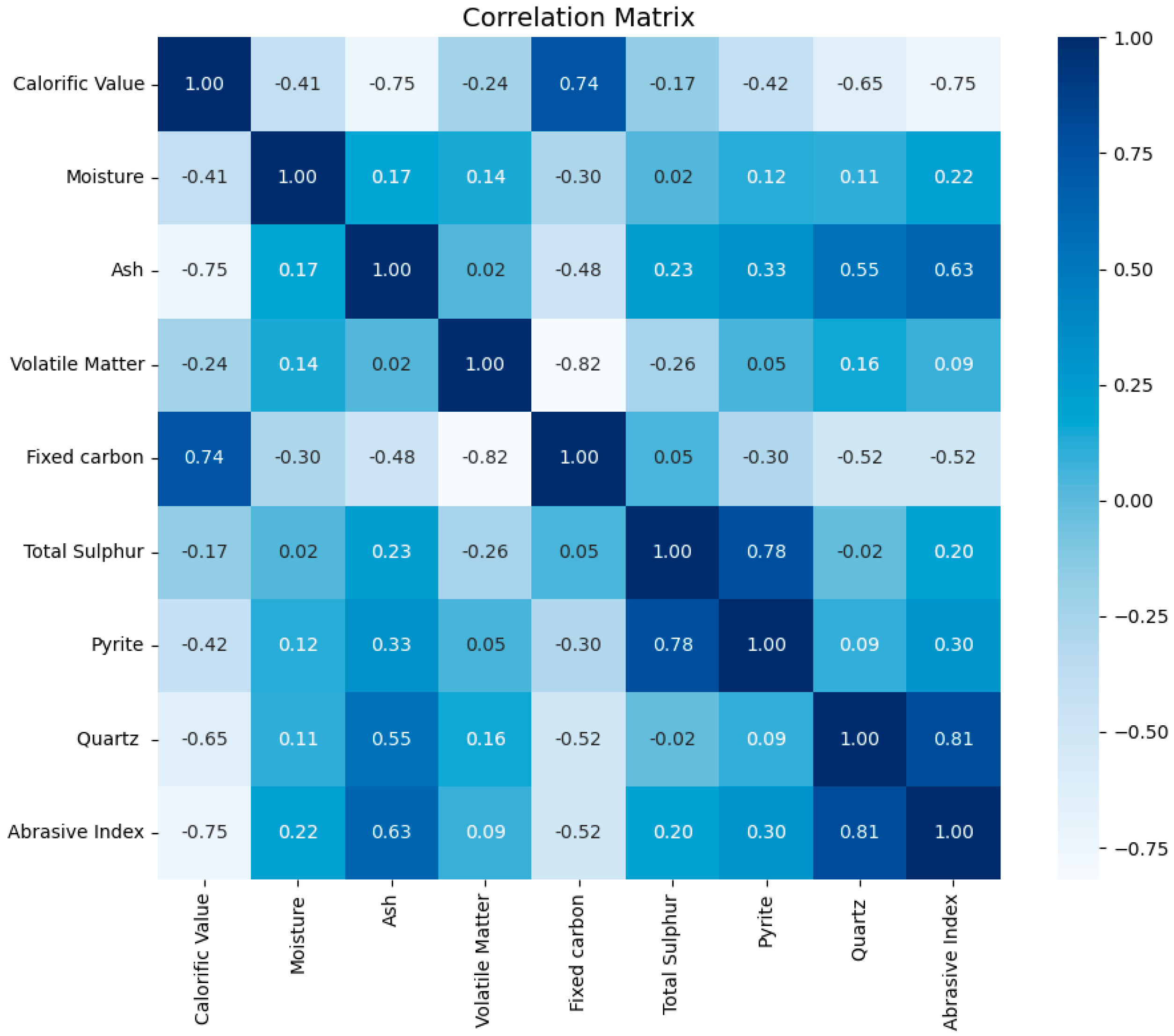 Mining 05 00048 g002