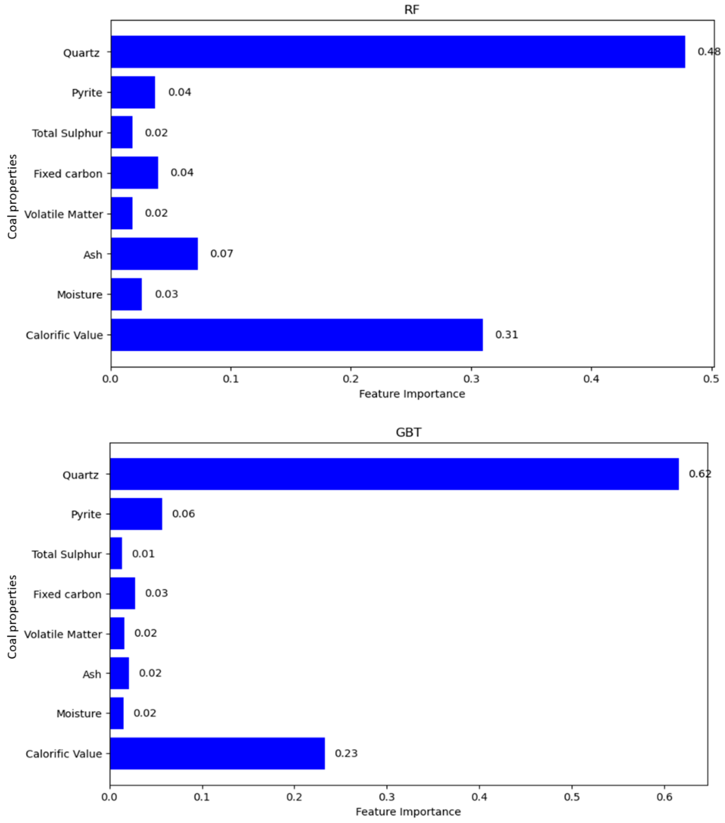 Mining 05 00048 g003a