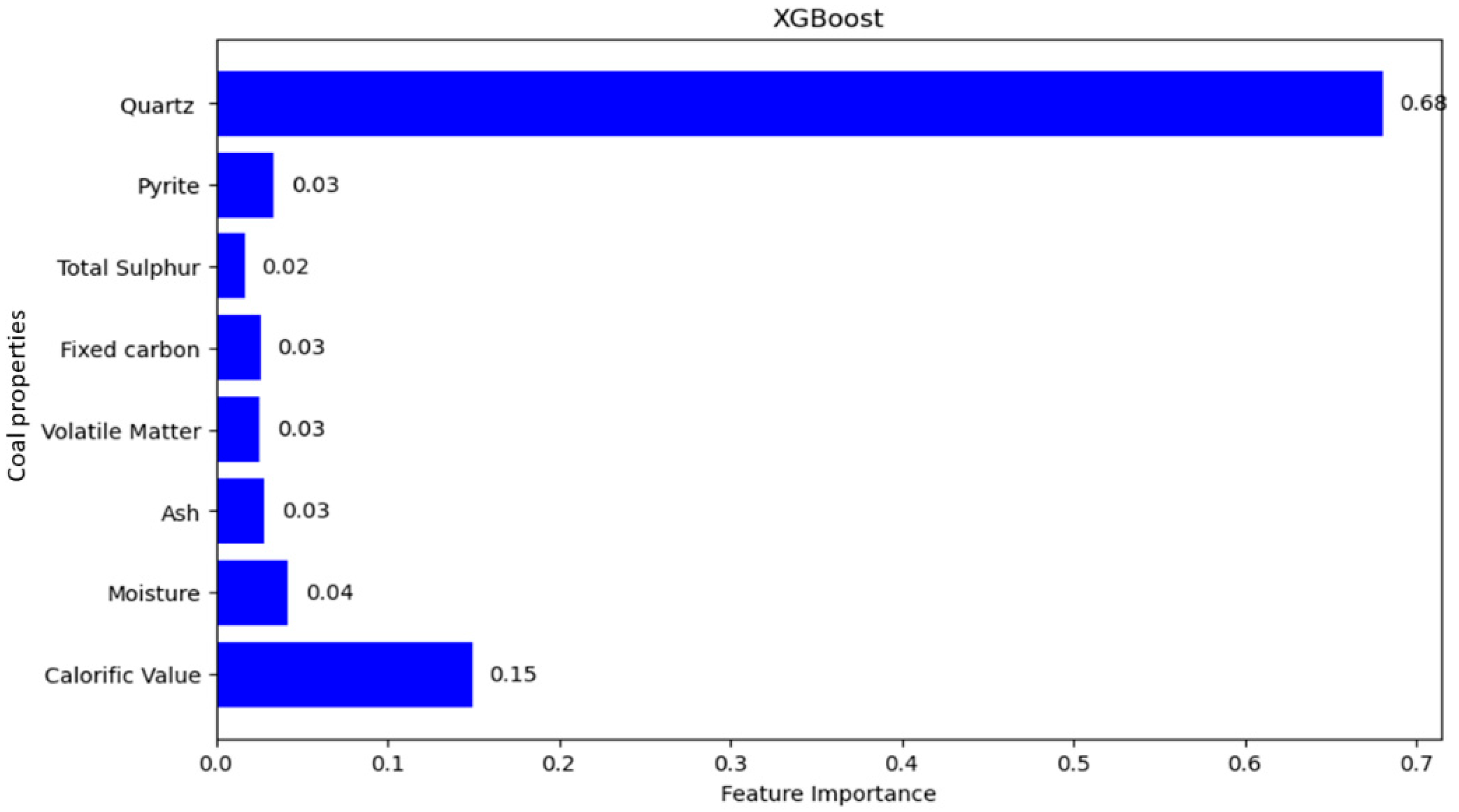 Mining 05 00048 g003b