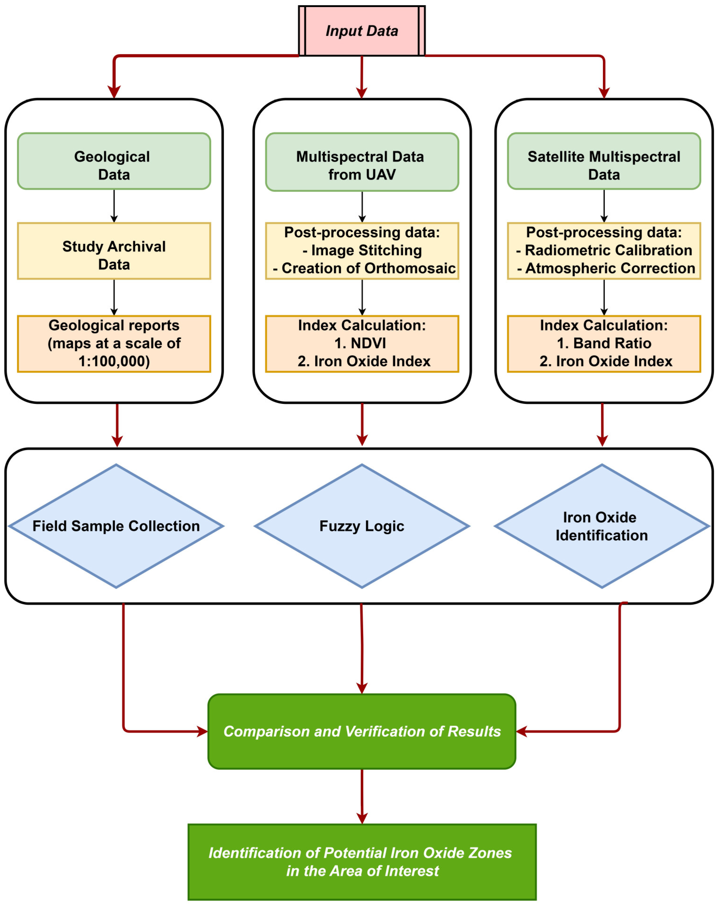 Mining 05 00052 g003