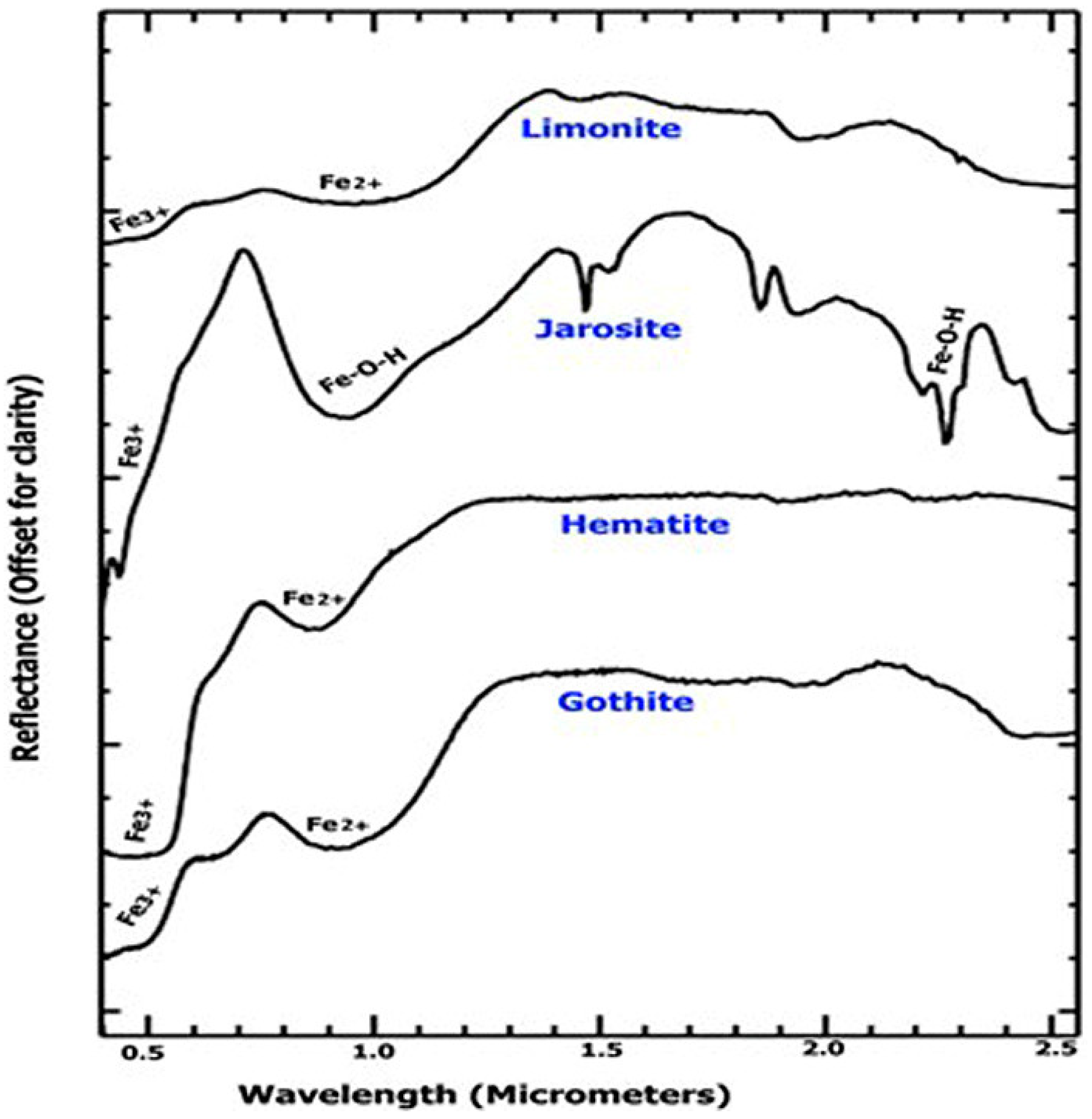 Mining 05 00052 g006
