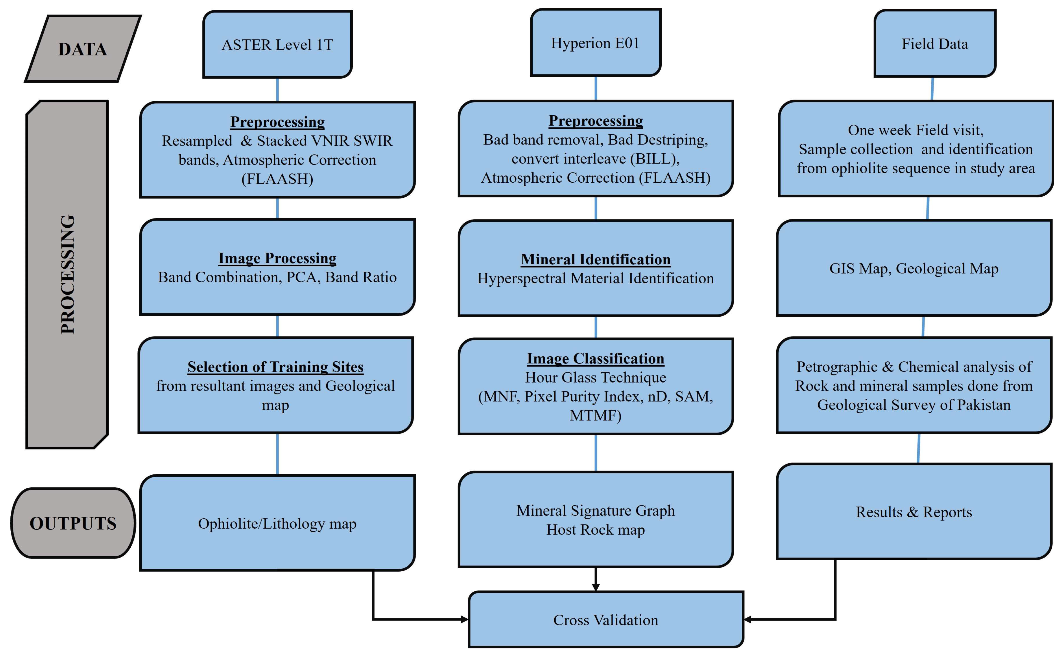 Mining 05 00053 g002