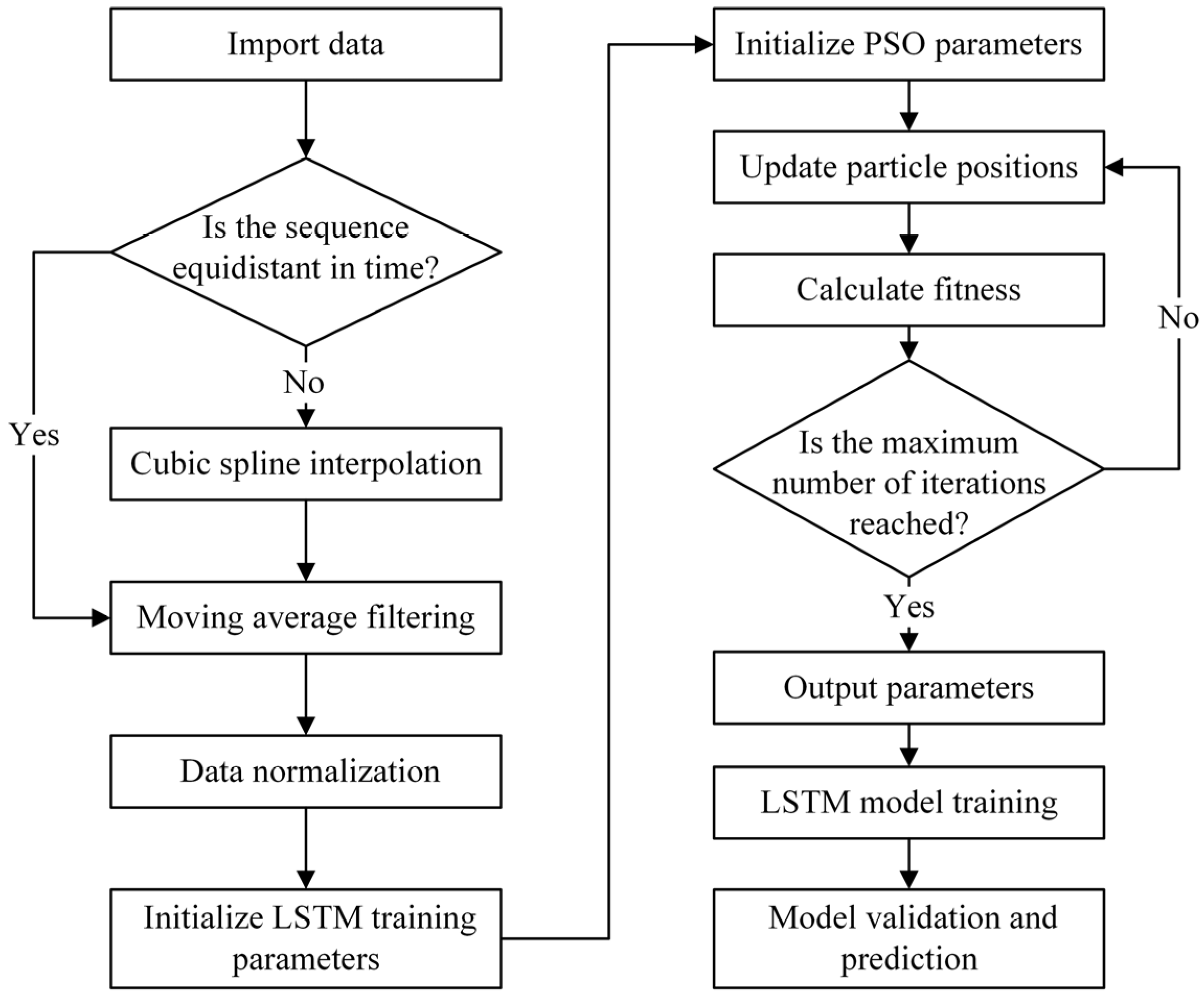 Mining 05 00054 g012