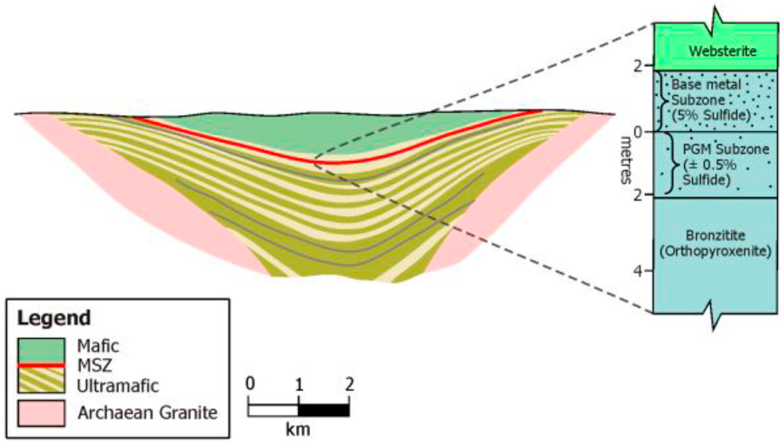 Mining 05 00056 g002