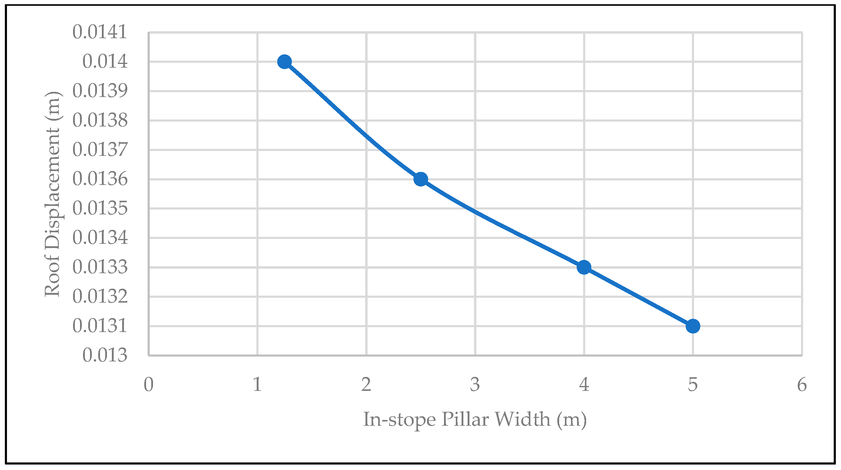 Mining 05 00056 g014