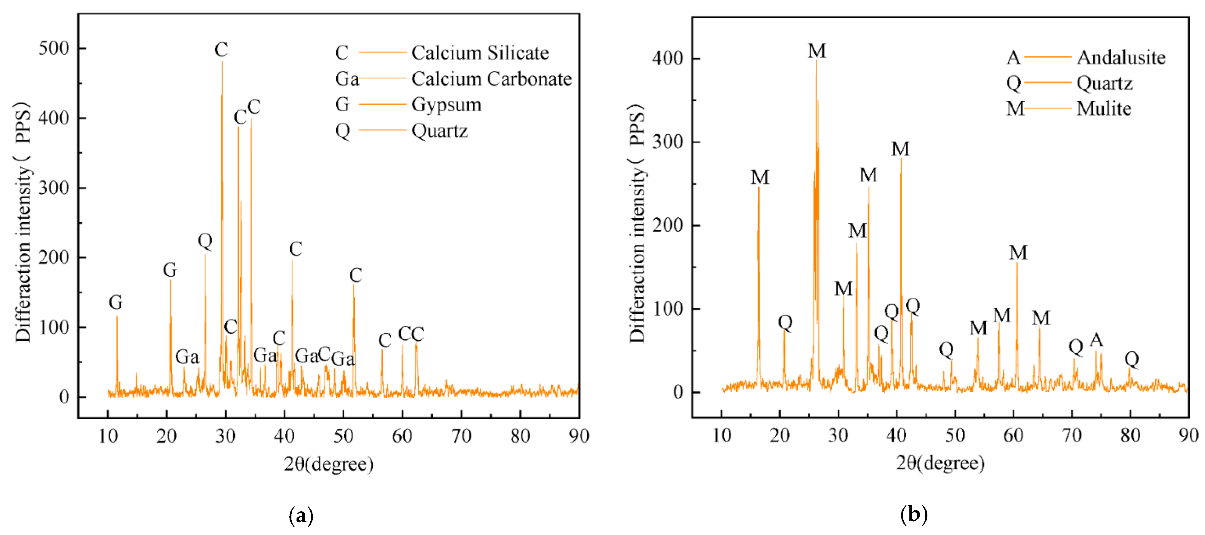 Mining 05 00057 g001