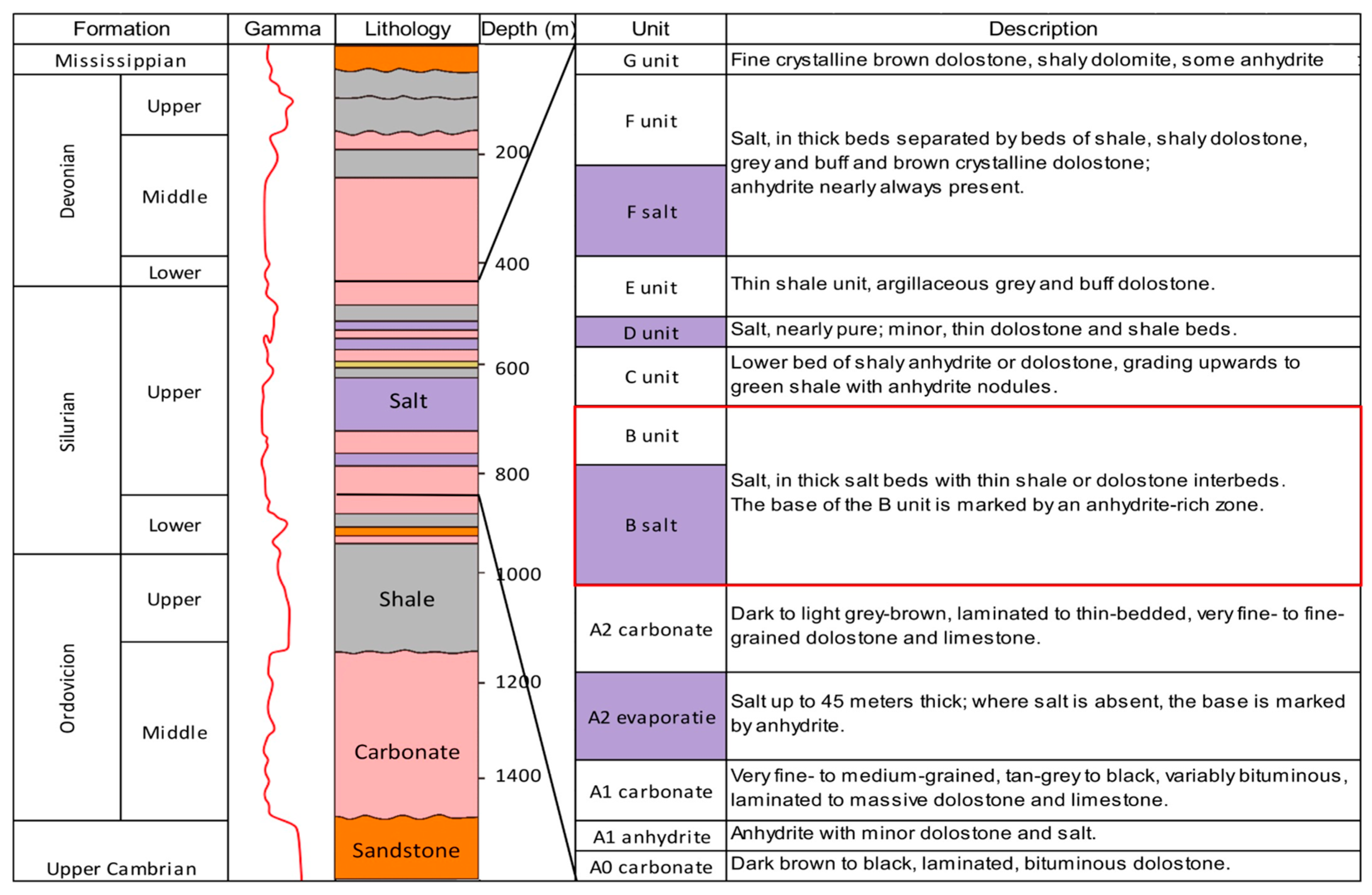 Mining 05 00058 g001