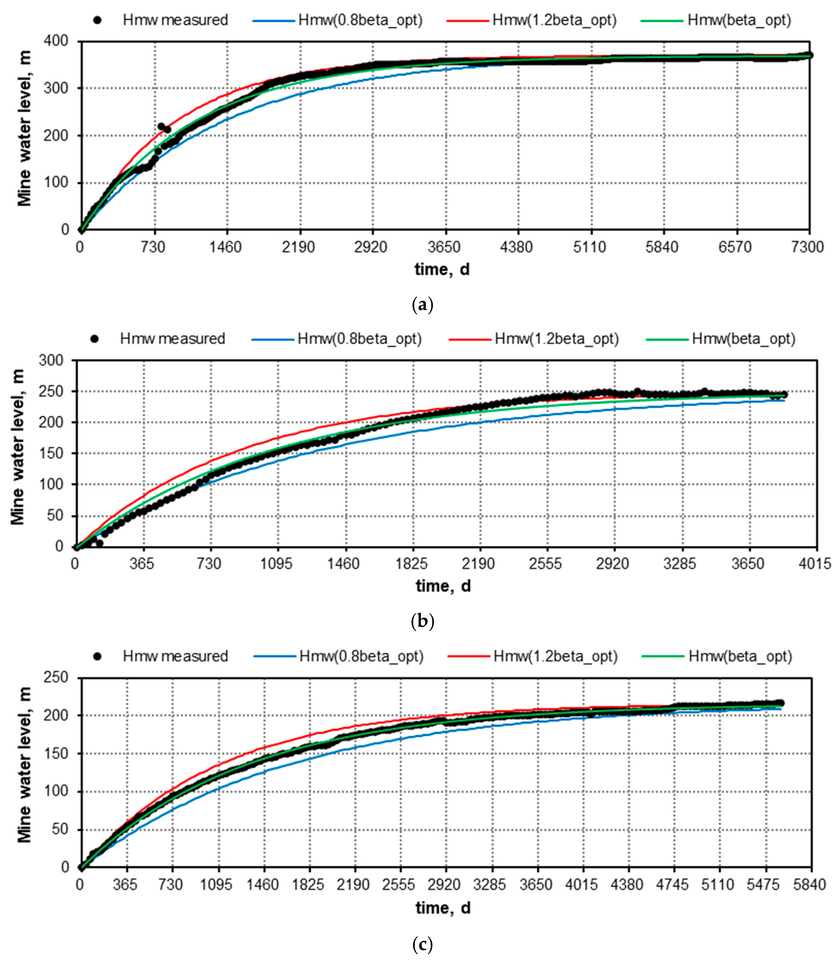 Mining 05 00059 g002