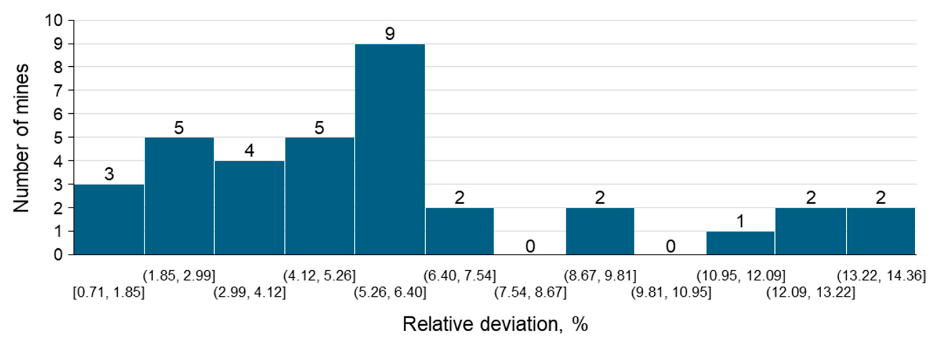 Mining 05 00059 g004