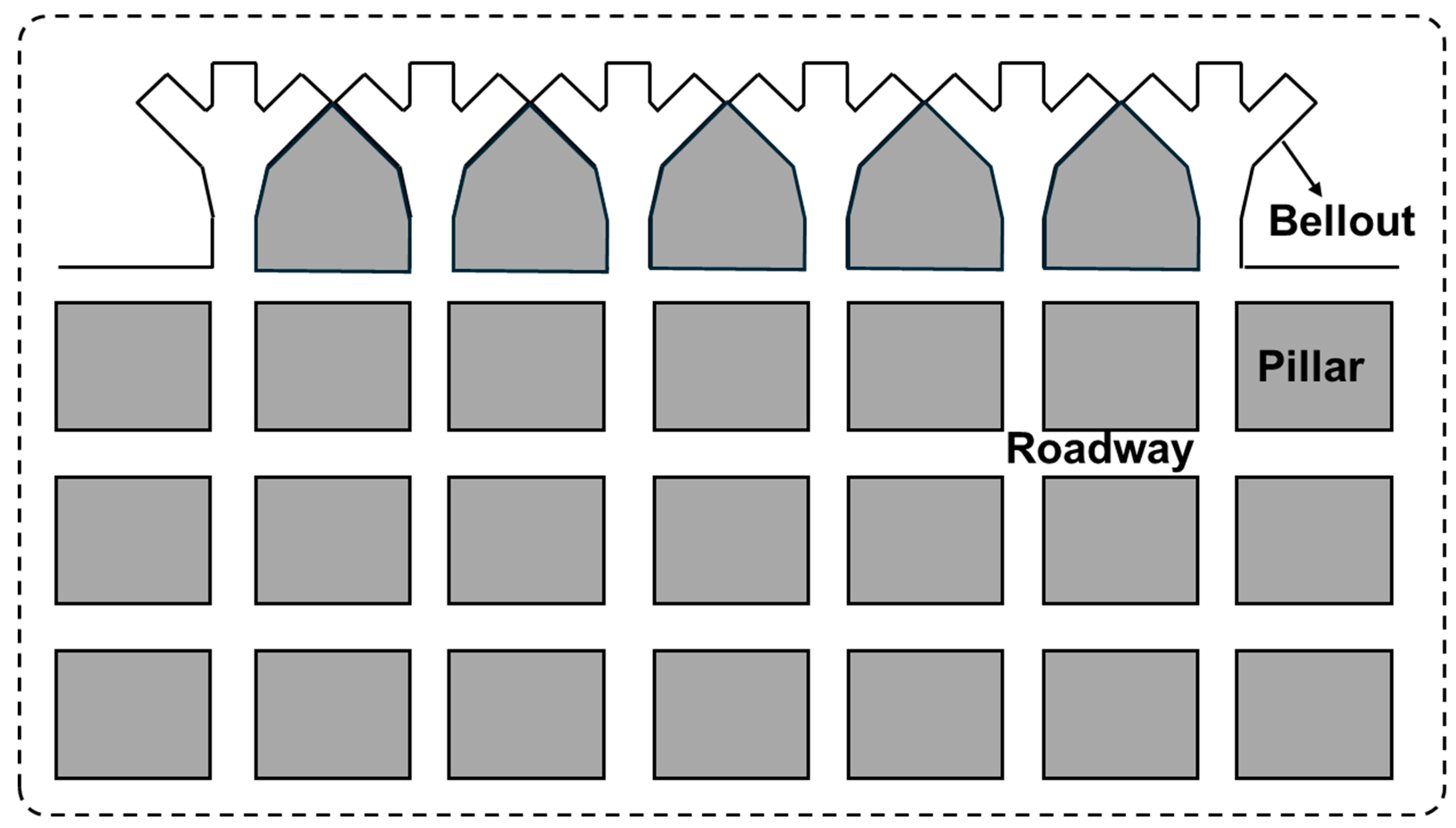 Mining 05 00060 g007 Mining 05 00060 g007