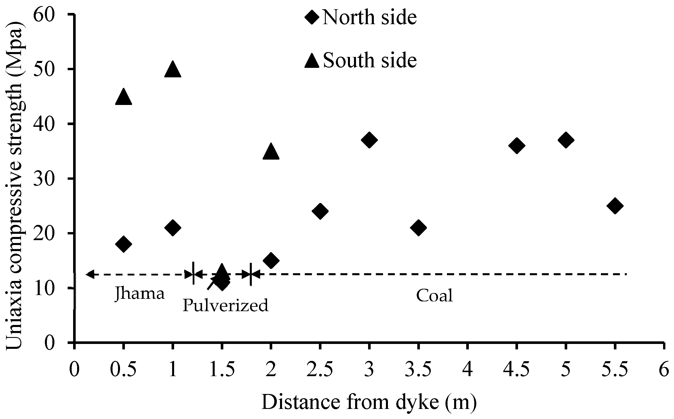 Mining 05 00063 g007