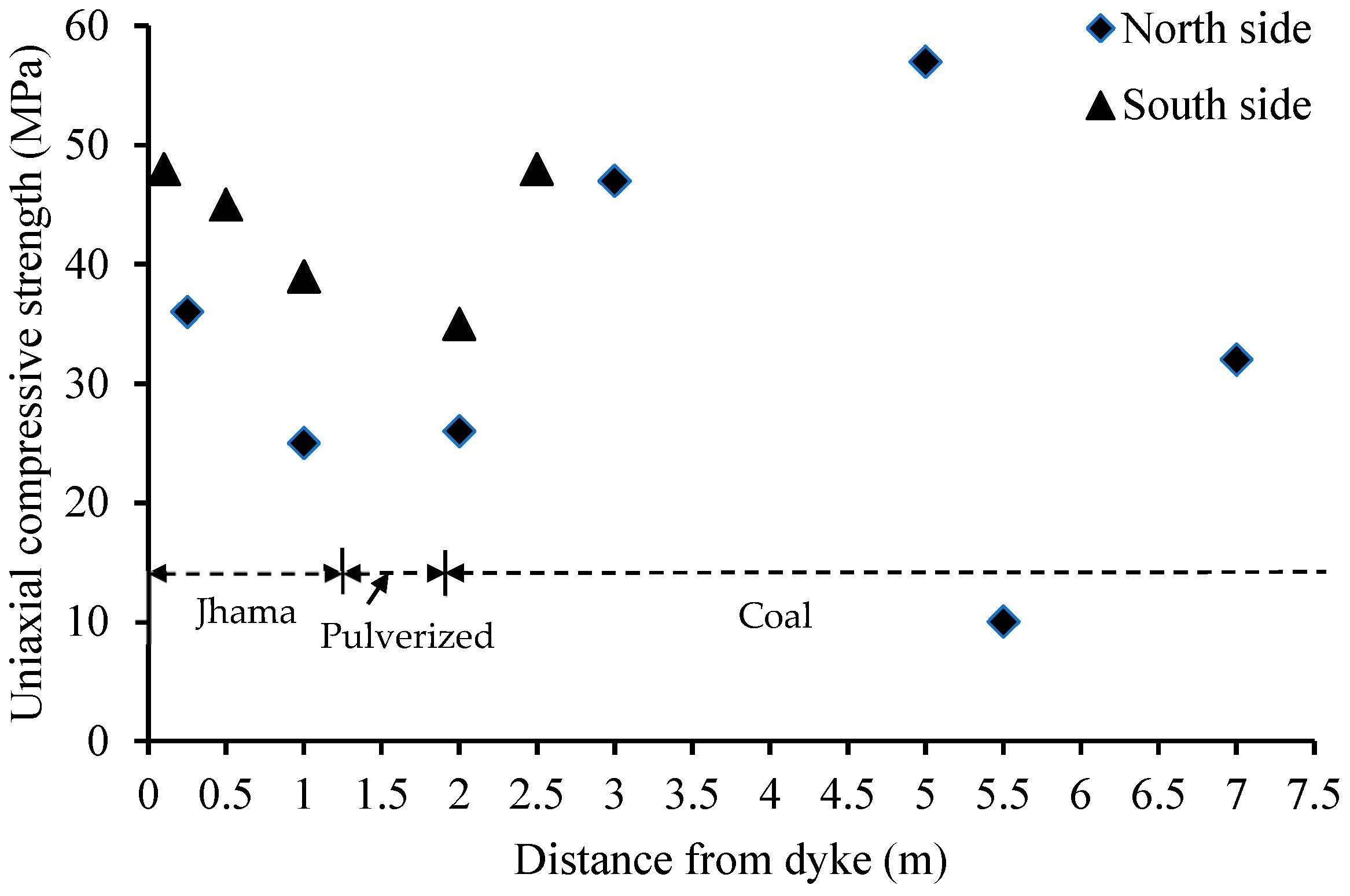 Mining 05 00063 g008