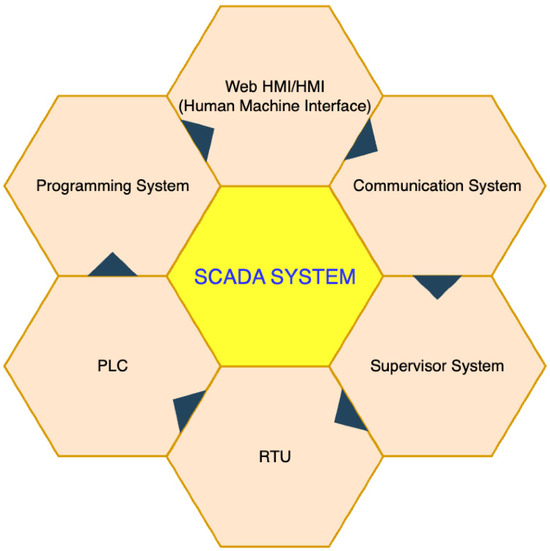 Real-Time Drilling Control for Hanging-Wall Stability: SCADA-Based