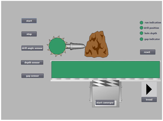 Real-Time Drilling Control for Hanging-Wall Stability: SCADA-Based