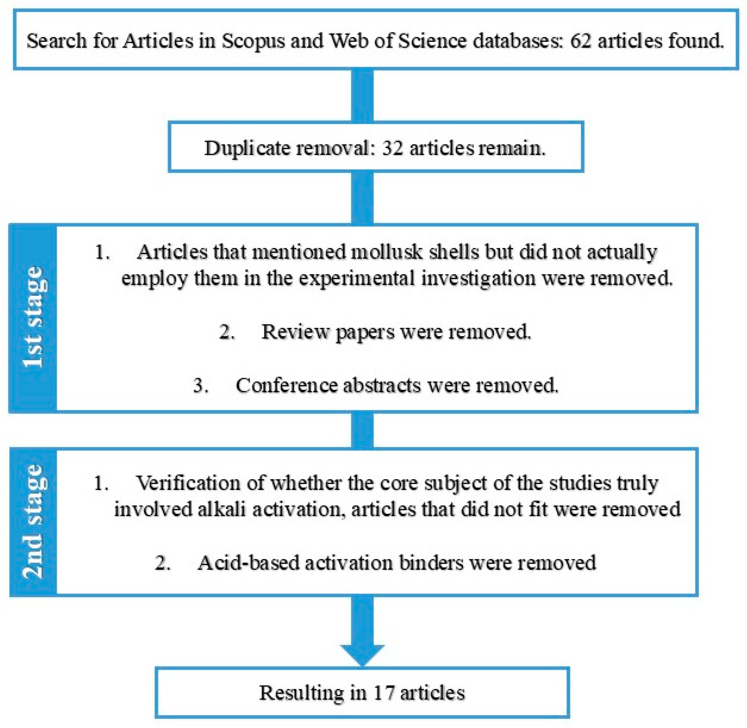 Mining 05 00069 g001
