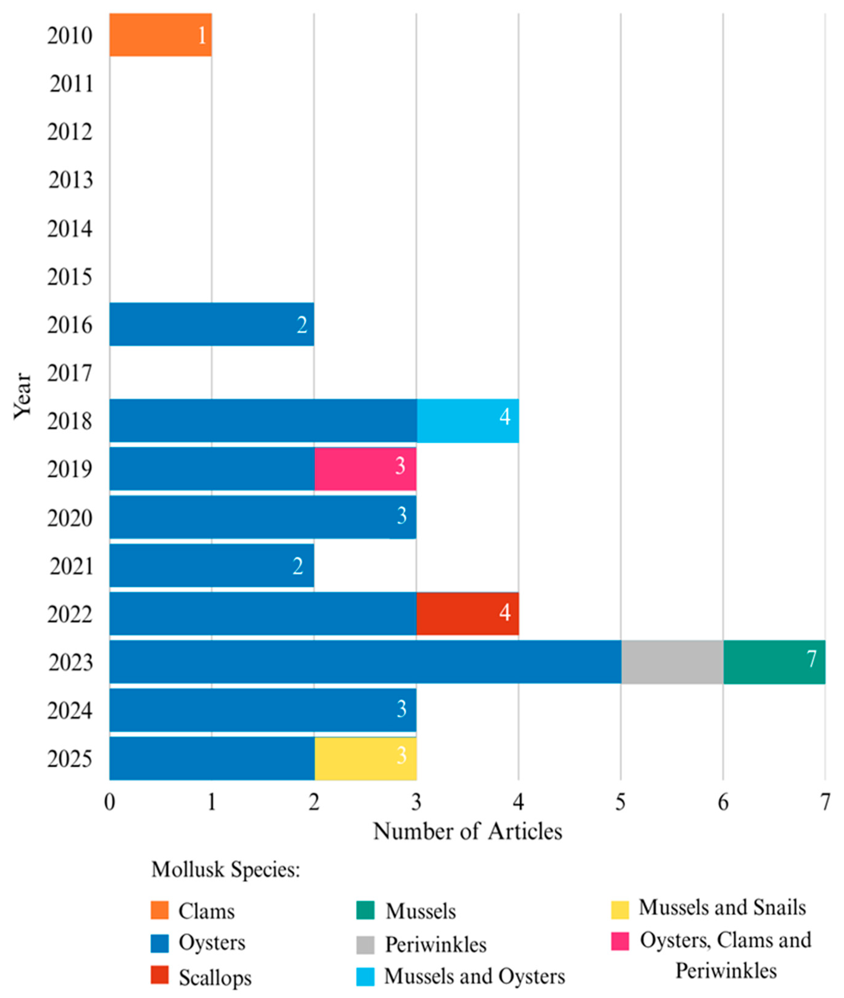 Mining 05 00069 g002
