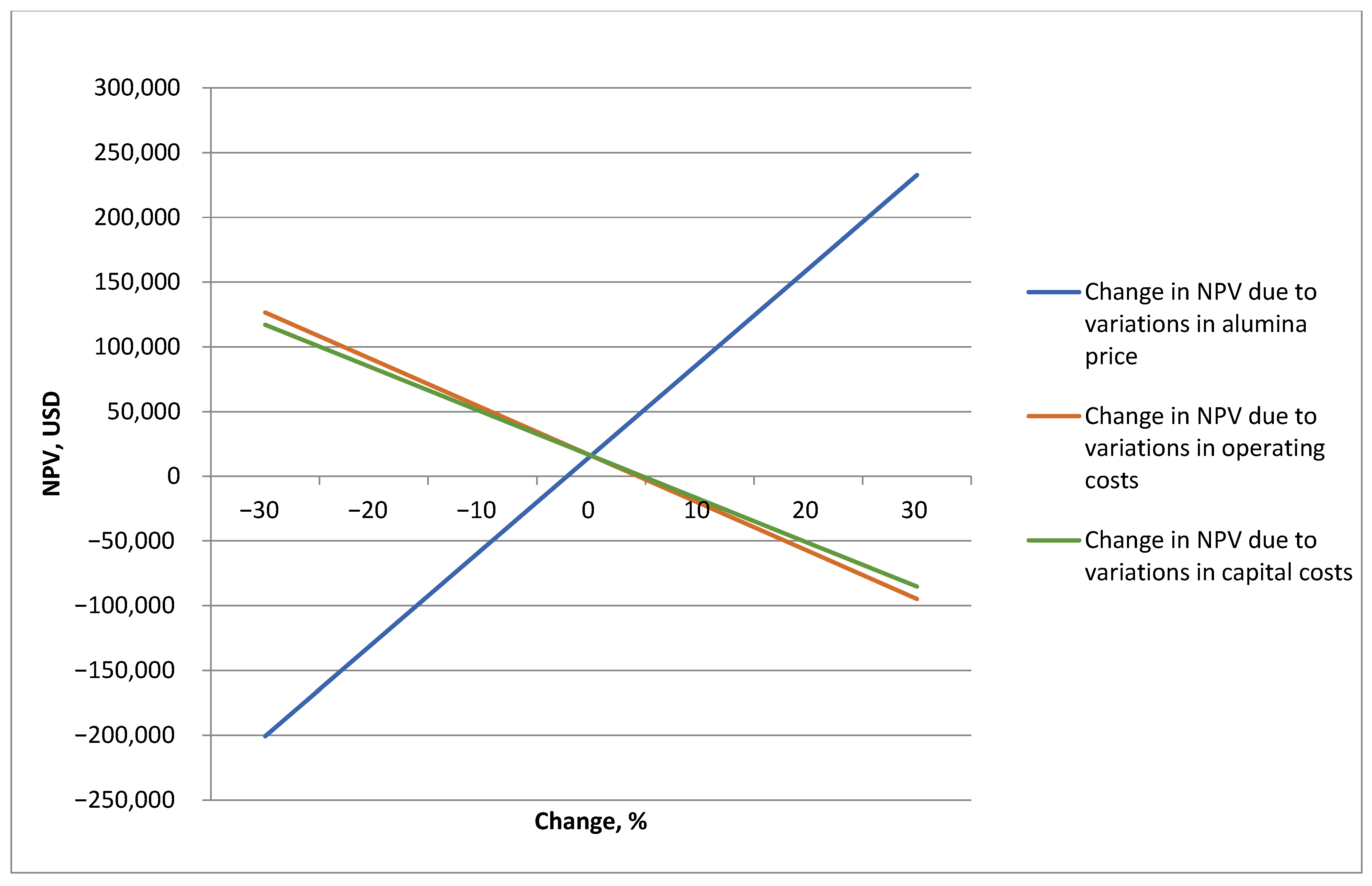 Mining 05 00070 g005 Mining 05 00070 g005