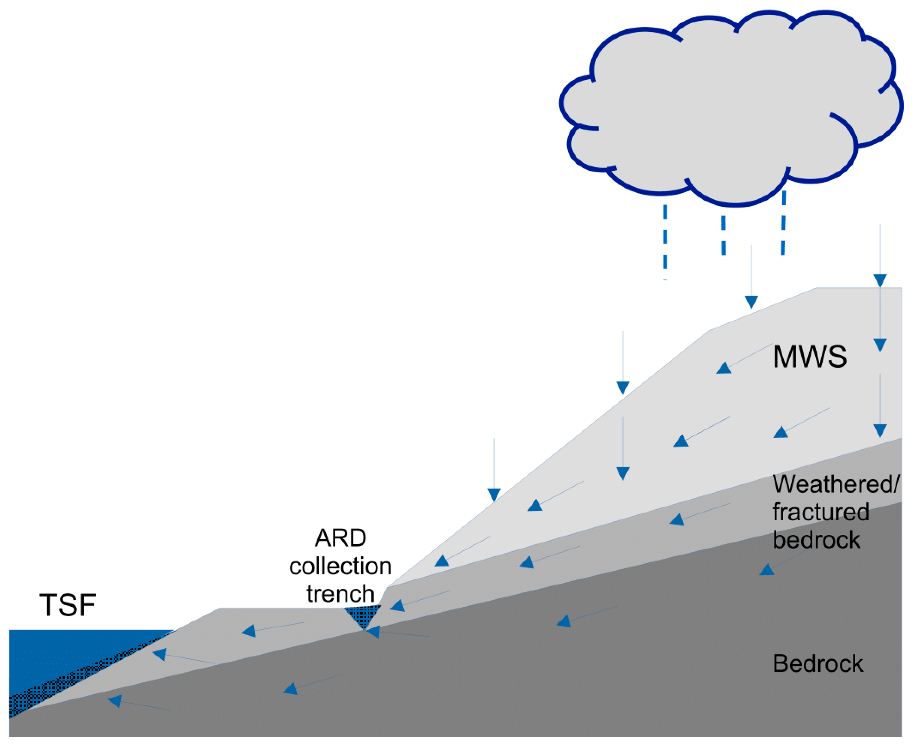 Mining 05 00074 g005