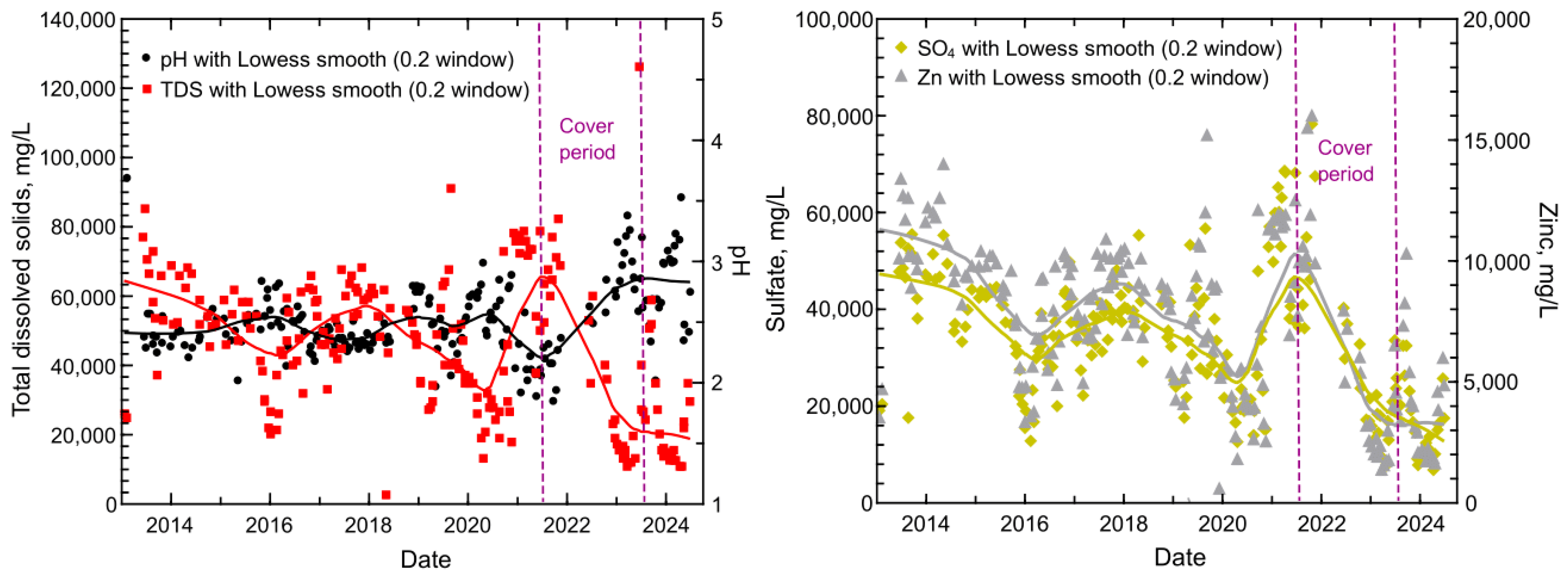 Mining 05 00074 g009