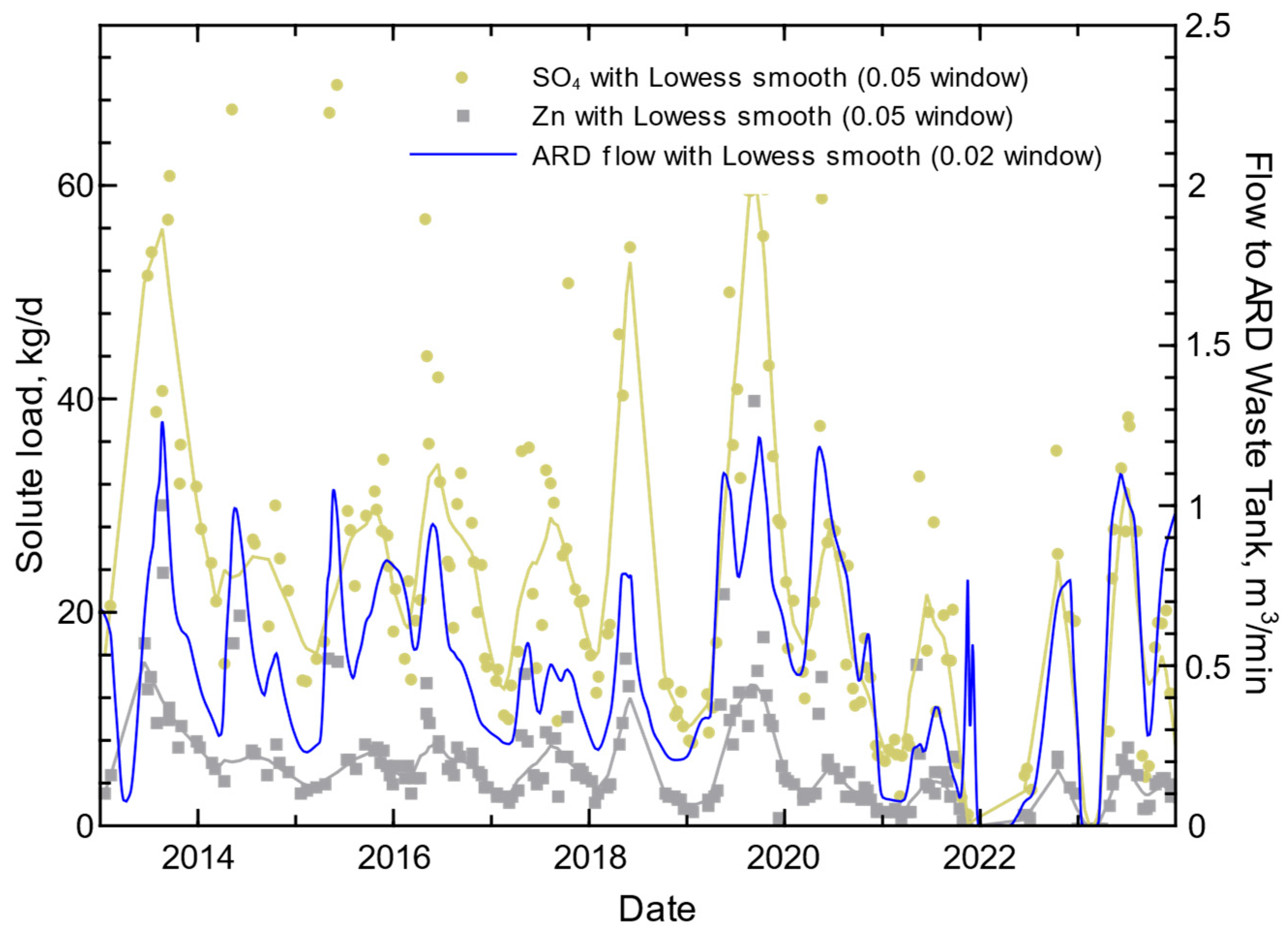 Mining 05 00074 g010