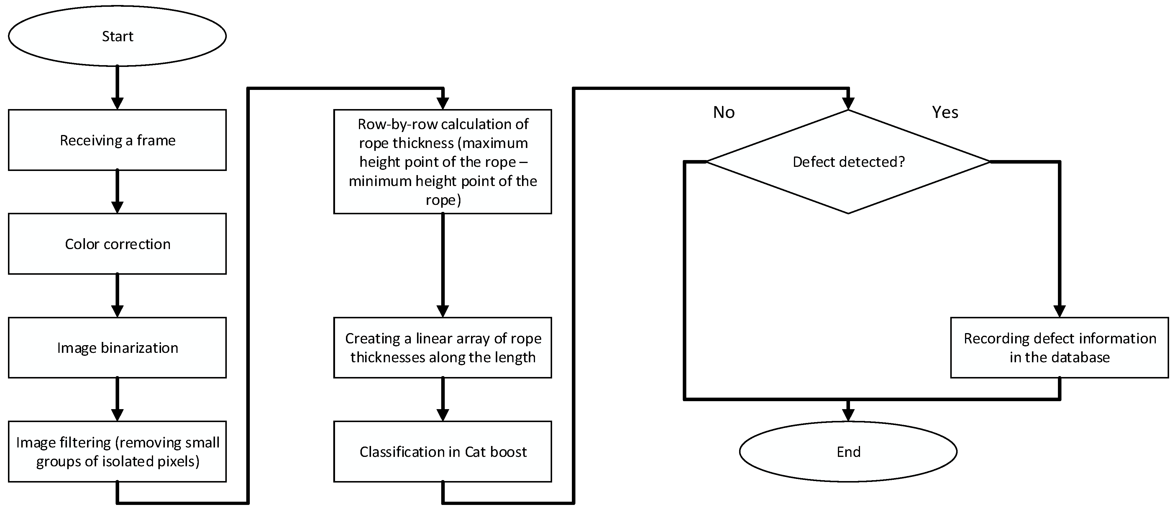 Mining 05 00079 g005