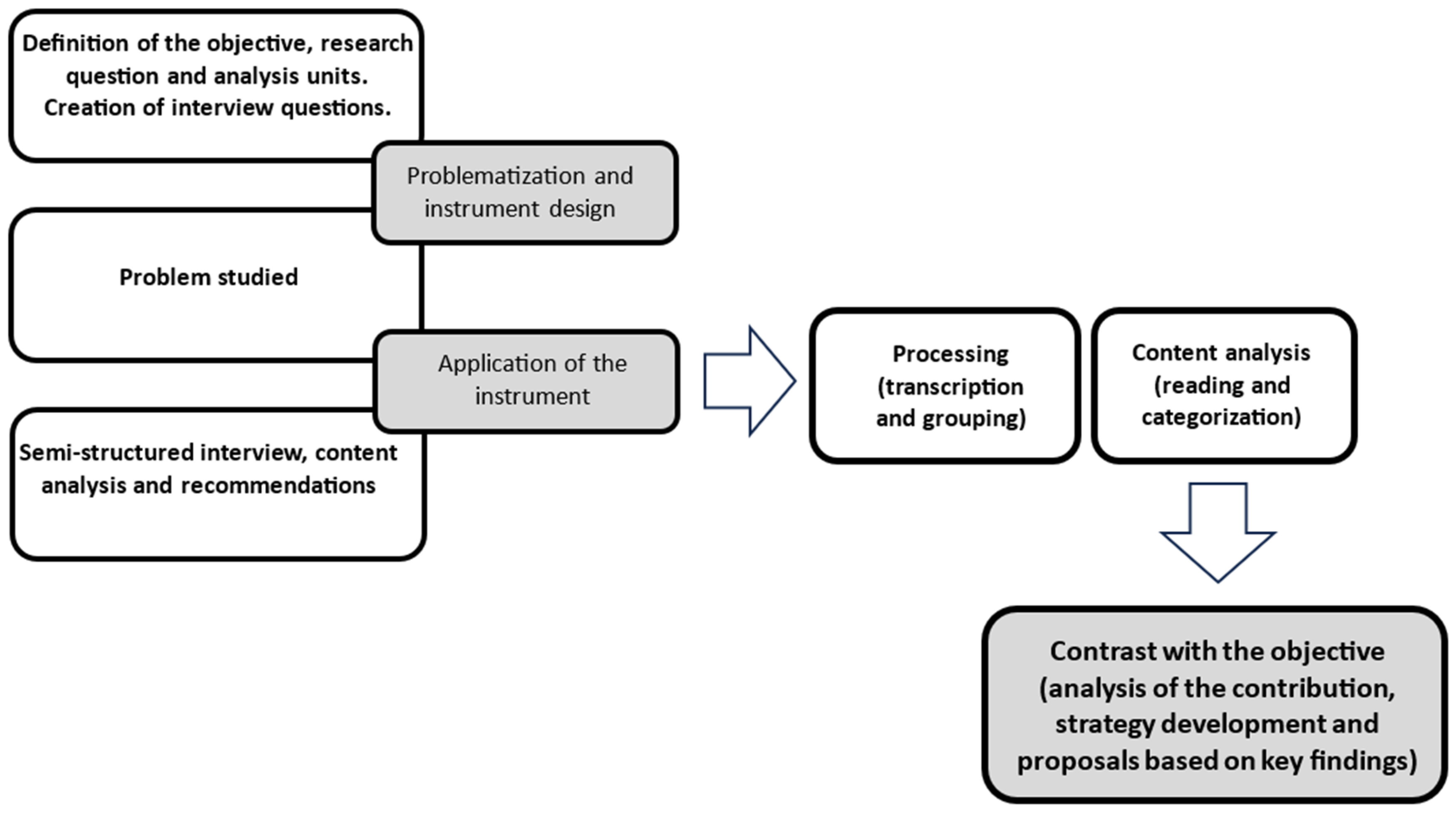 Mining 05 00080 g002 Mining 05 00080 g002